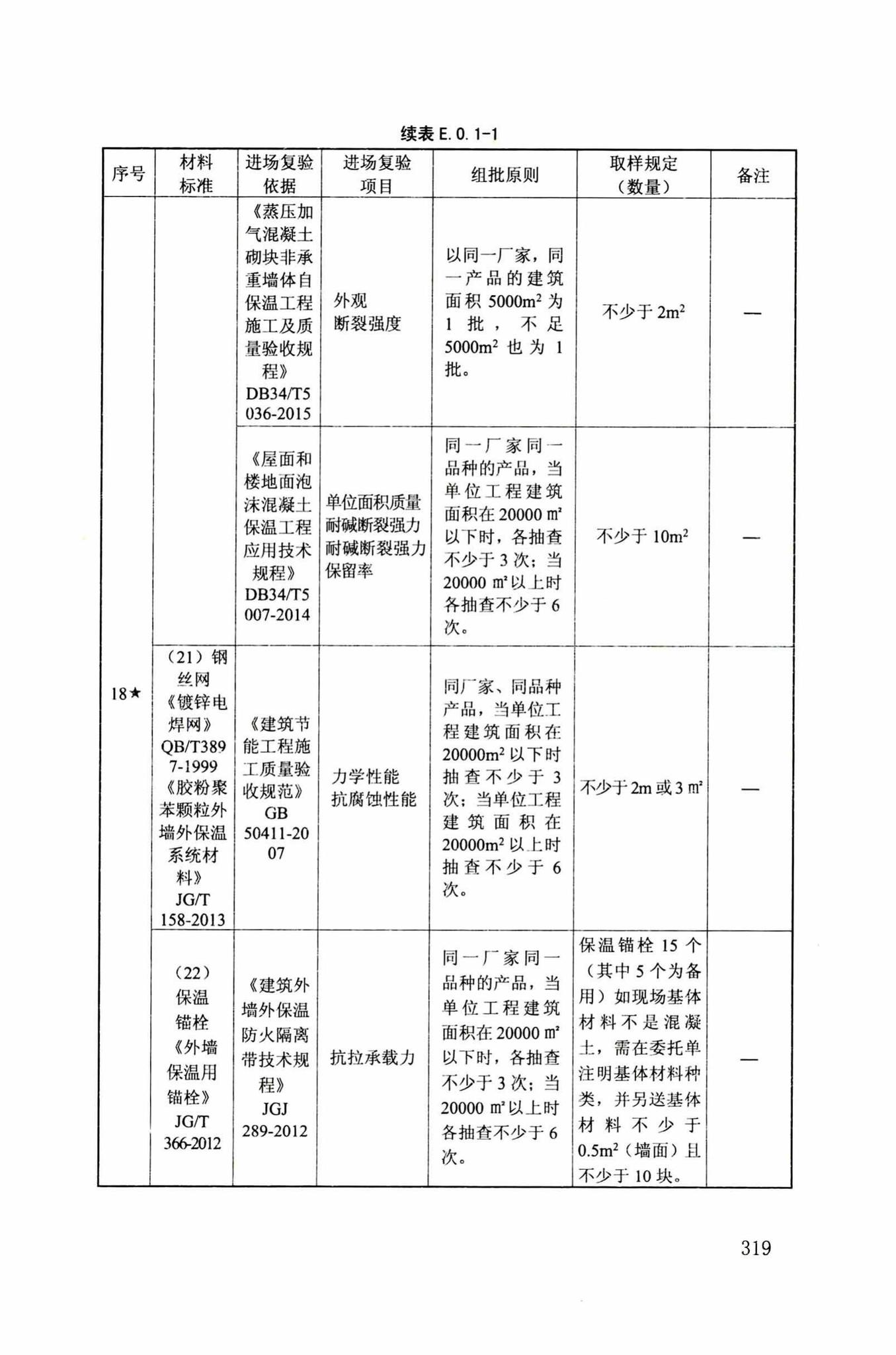 DB34/T918-2019--建筑工程资料管理规程