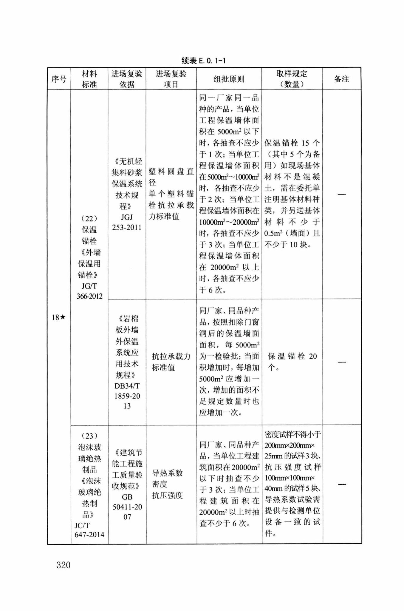 DB34/T918-2019--建筑工程资料管理规程