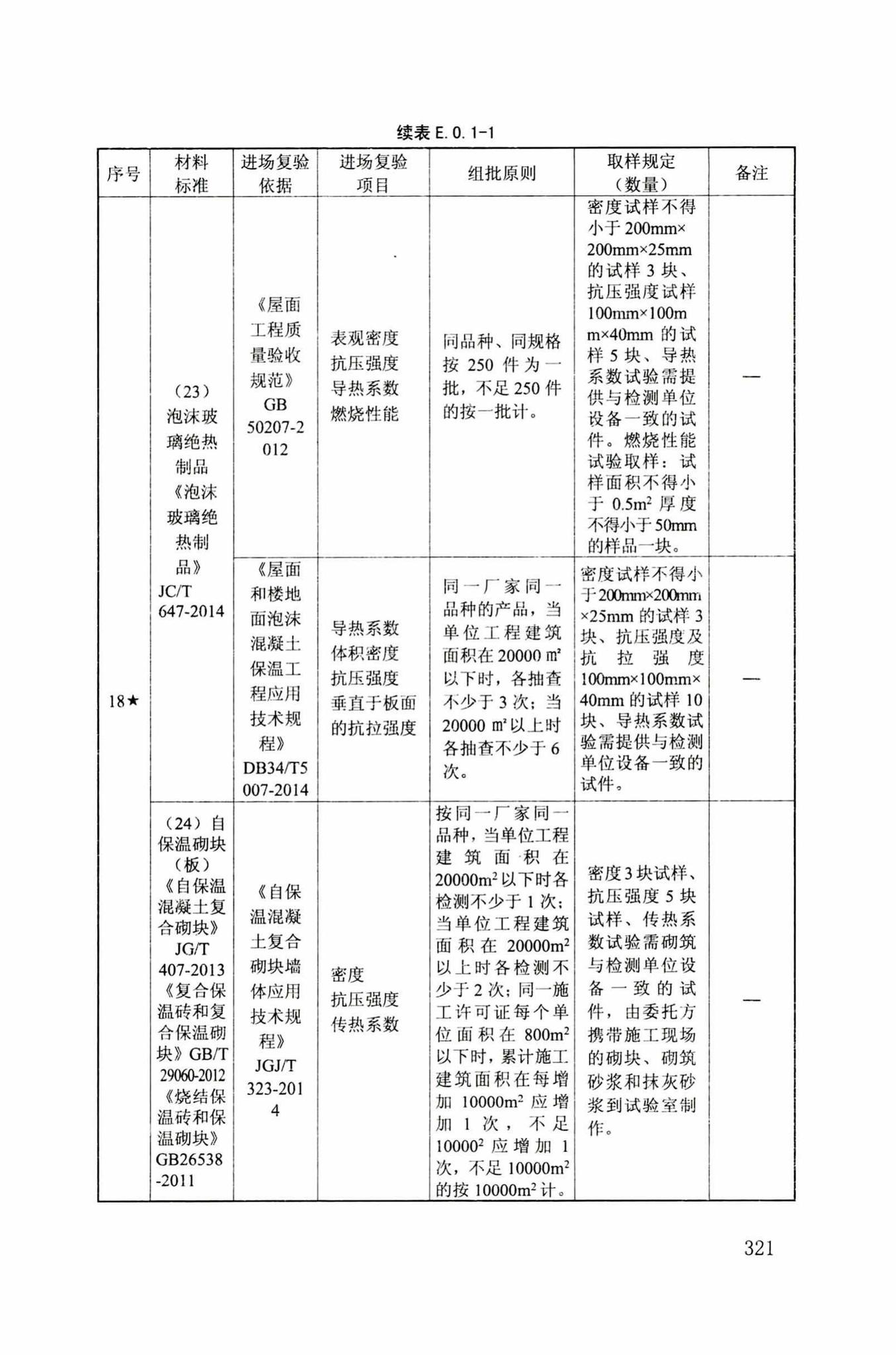 DB34/T918-2019--建筑工程资料管理规程