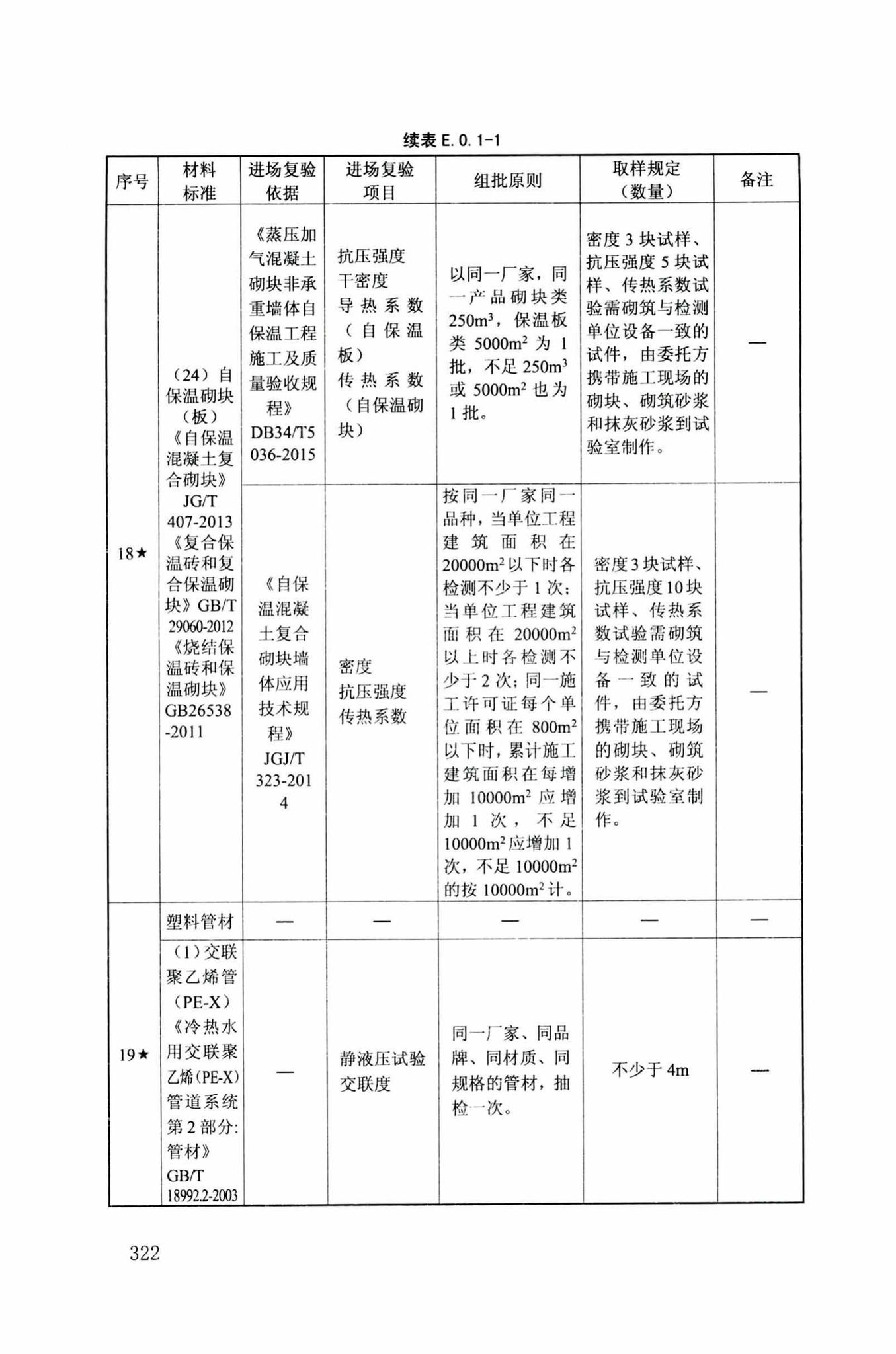 DB34/T918-2019--建筑工程资料管理规程