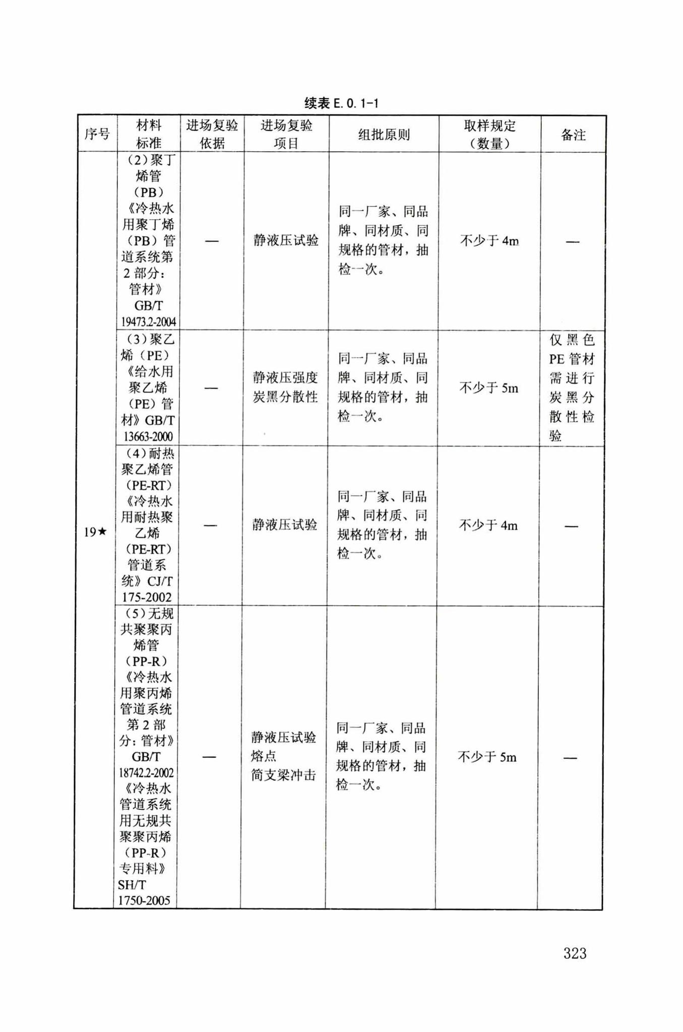 DB34/T918-2019--建筑工程资料管理规程