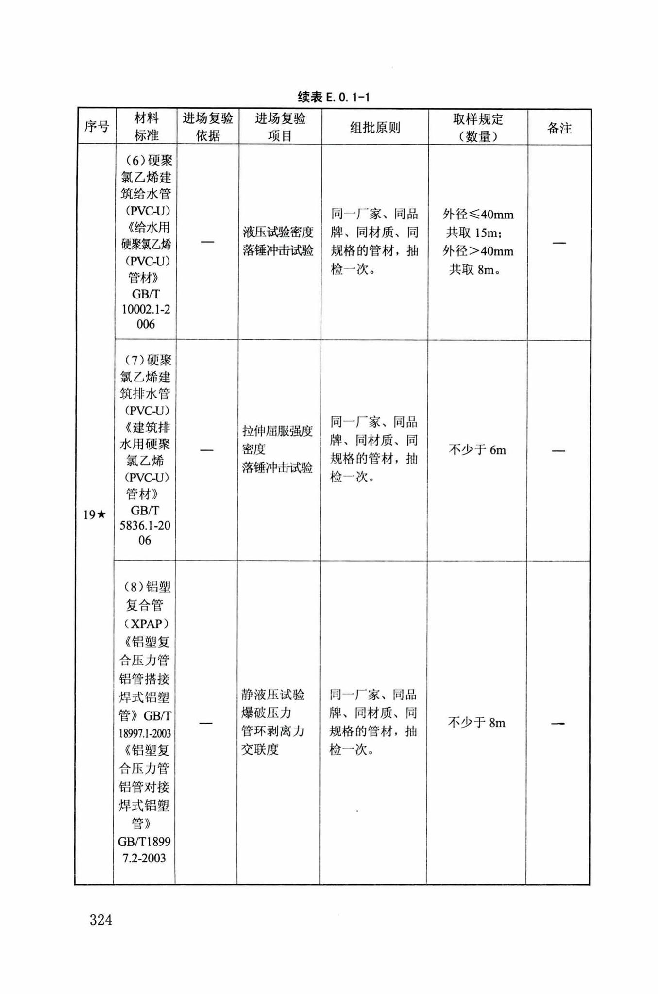 DB34/T918-2019--建筑工程资料管理规程