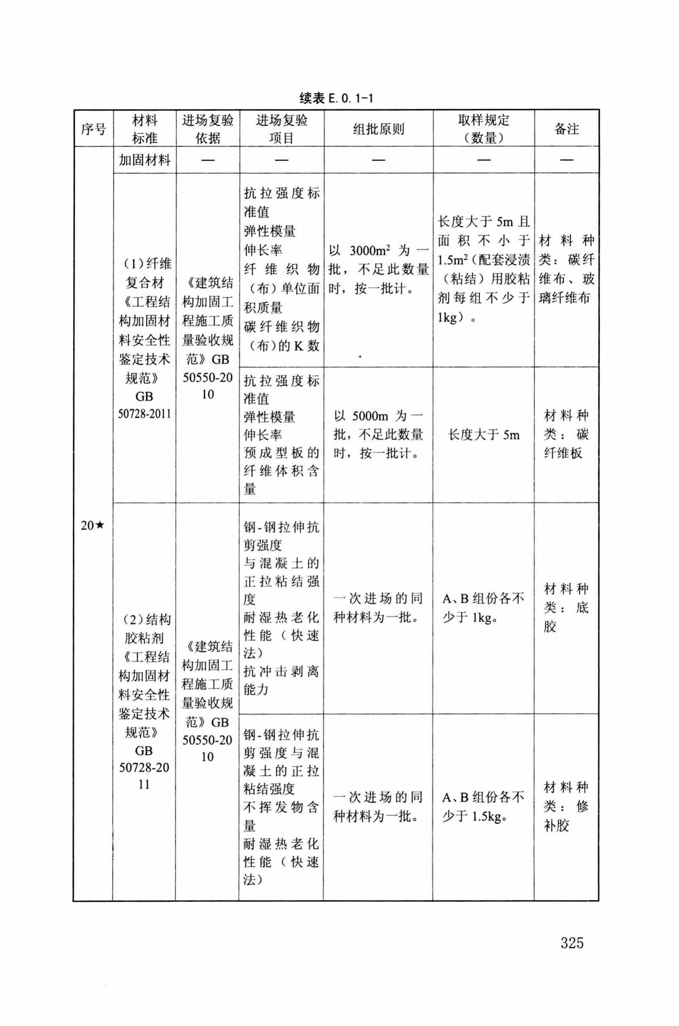 DB34/T918-2019--建筑工程资料管理规程