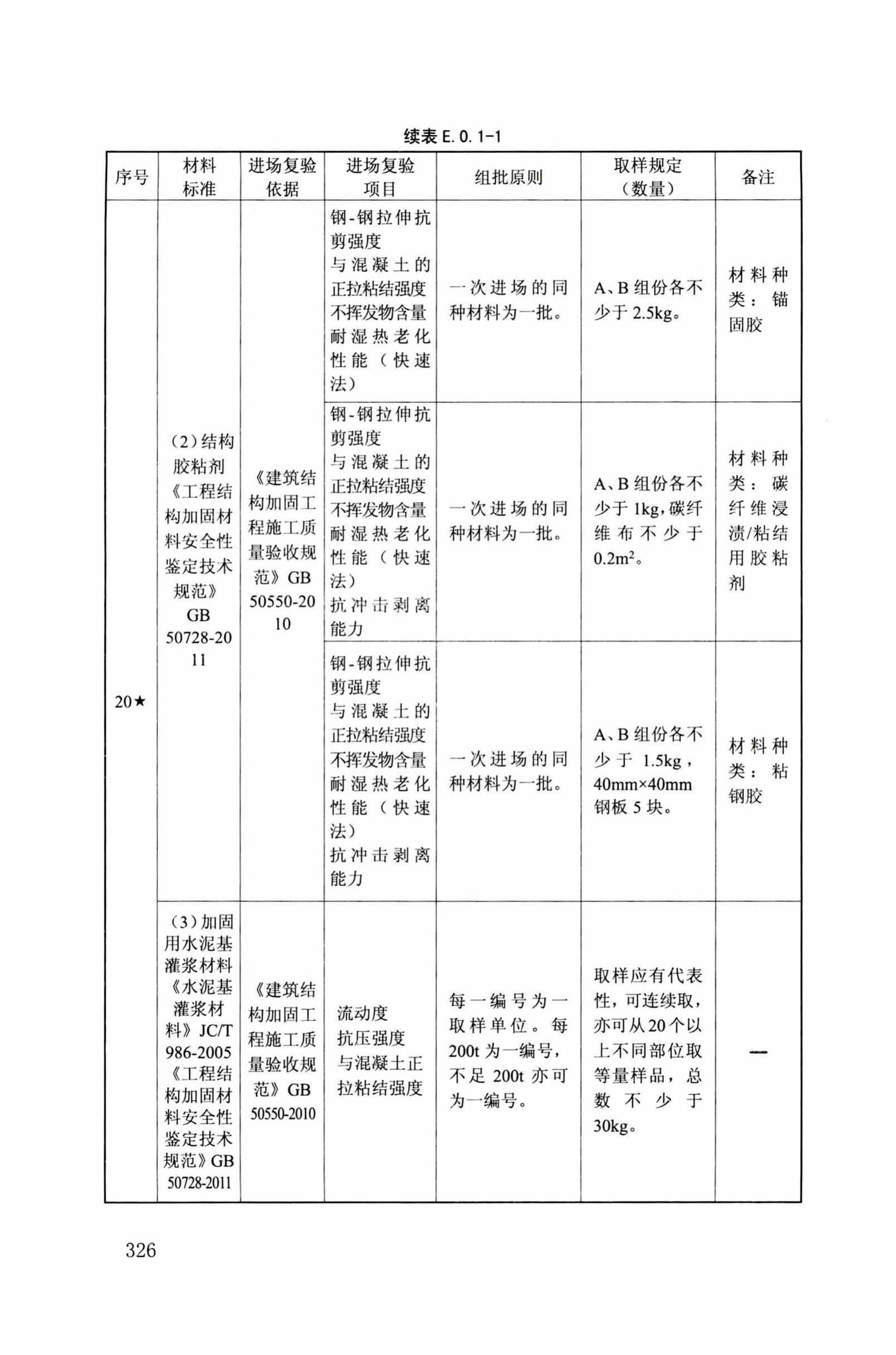 DB34/T918-2019--建筑工程资料管理规程