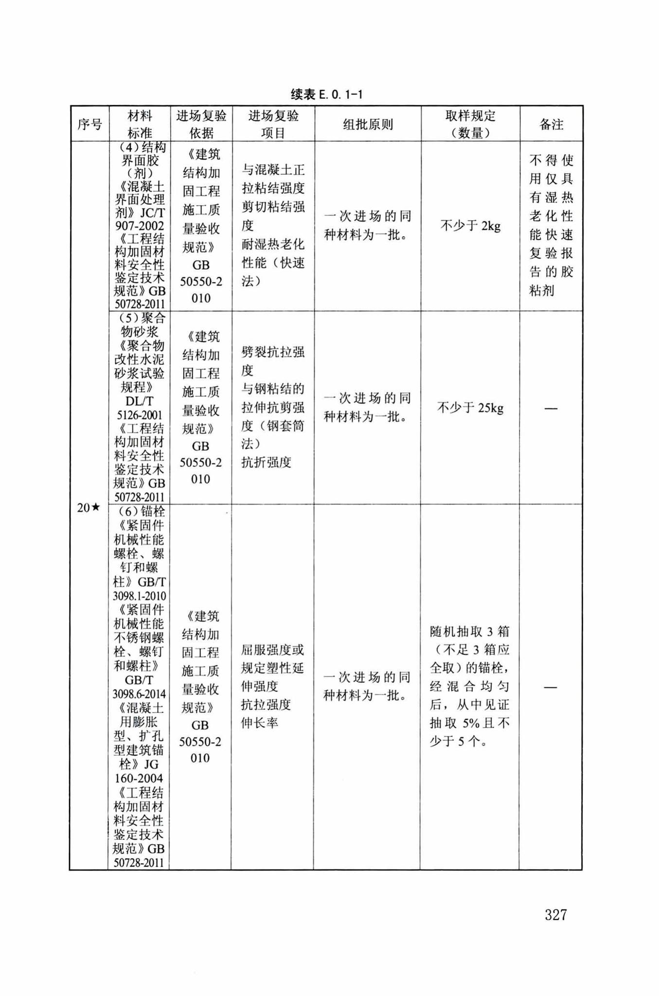 DB34/T918-2019--建筑工程资料管理规程