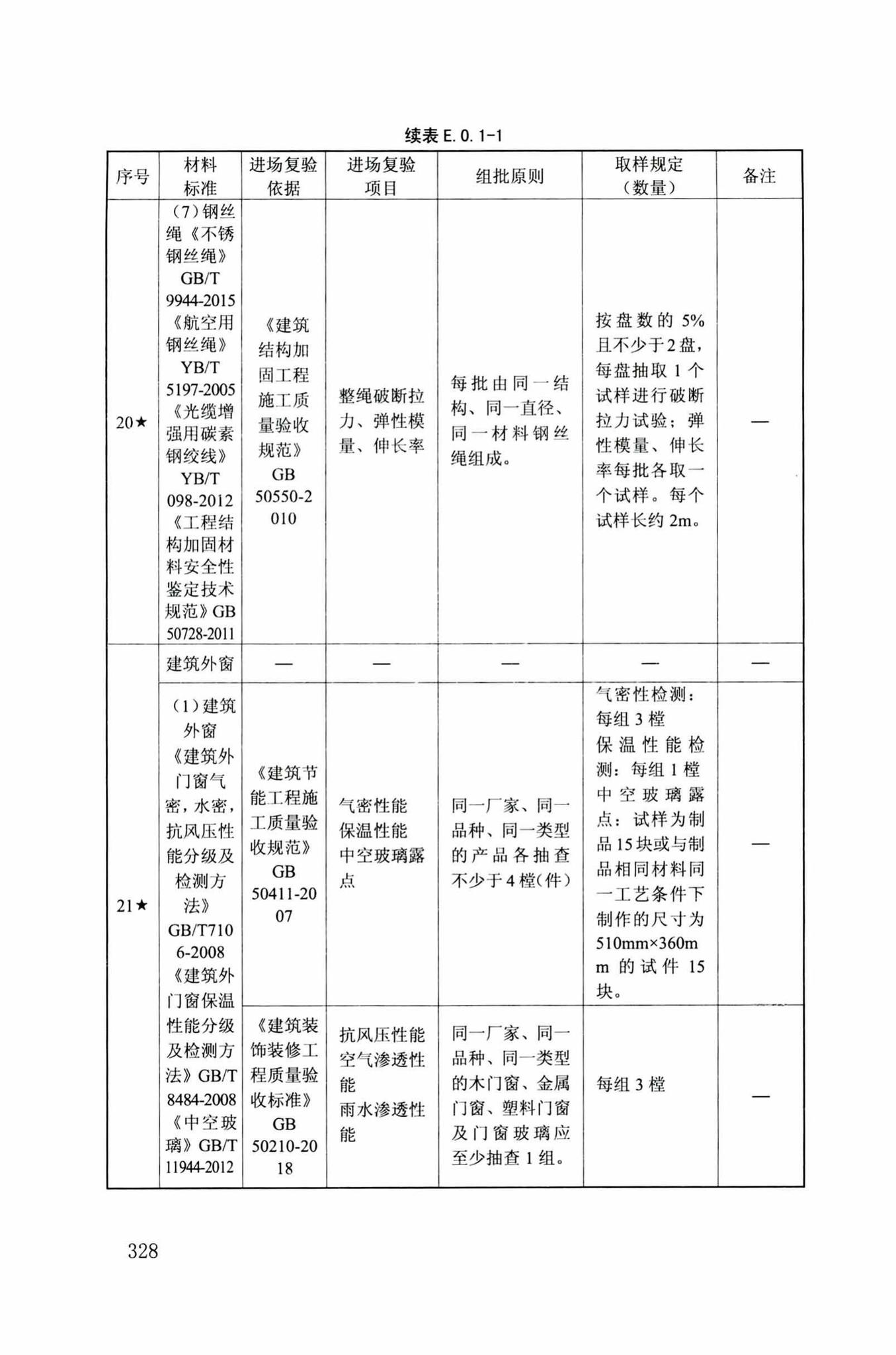 DB34/T918-2019--建筑工程资料管理规程