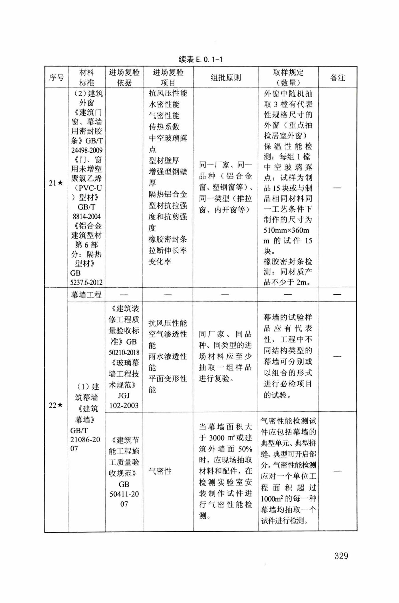 DB34/T918-2019--建筑工程资料管理规程