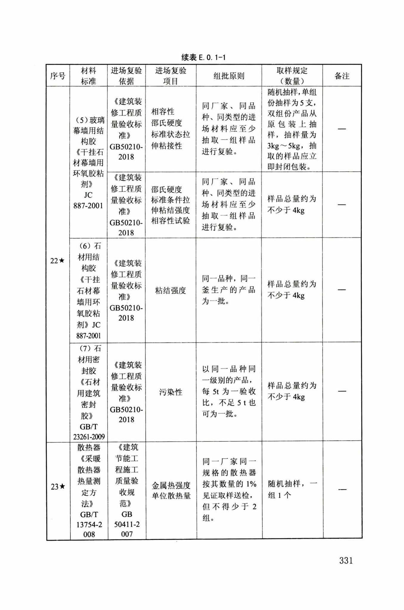 DB34/T918-2019--建筑工程资料管理规程