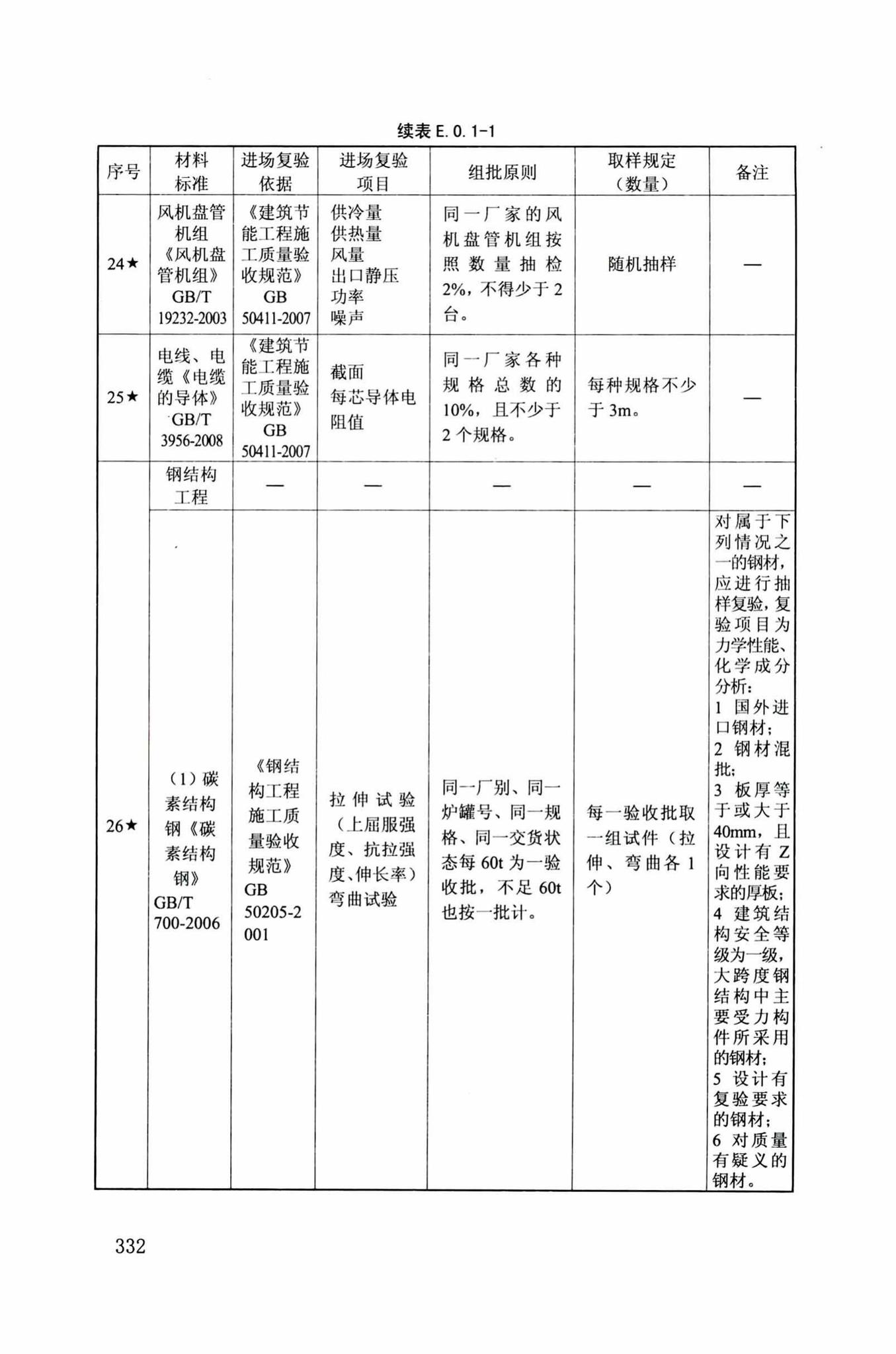 DB34/T918-2019--建筑工程资料管理规程