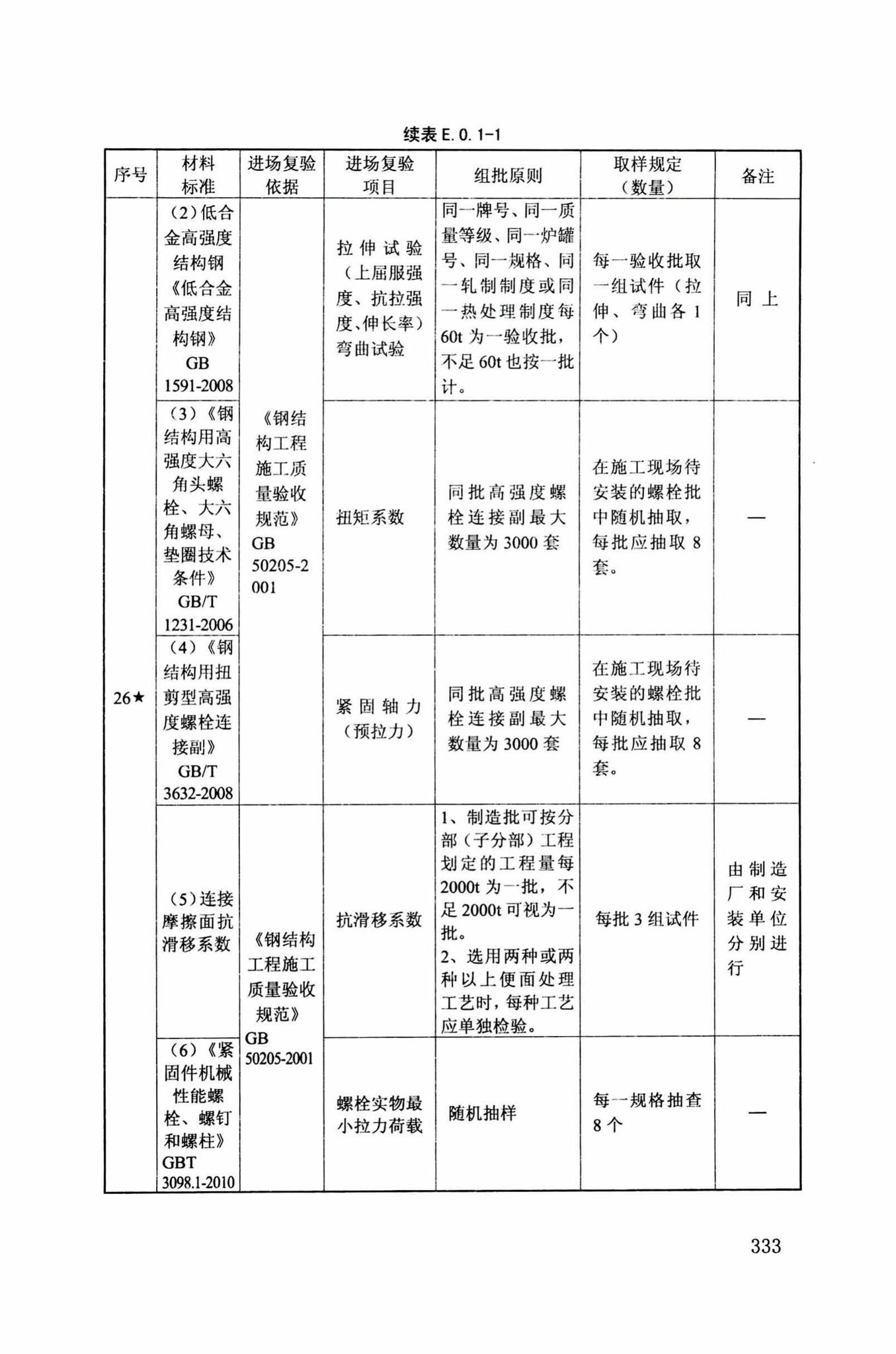 DB34/T918-2019--建筑工程资料管理规程