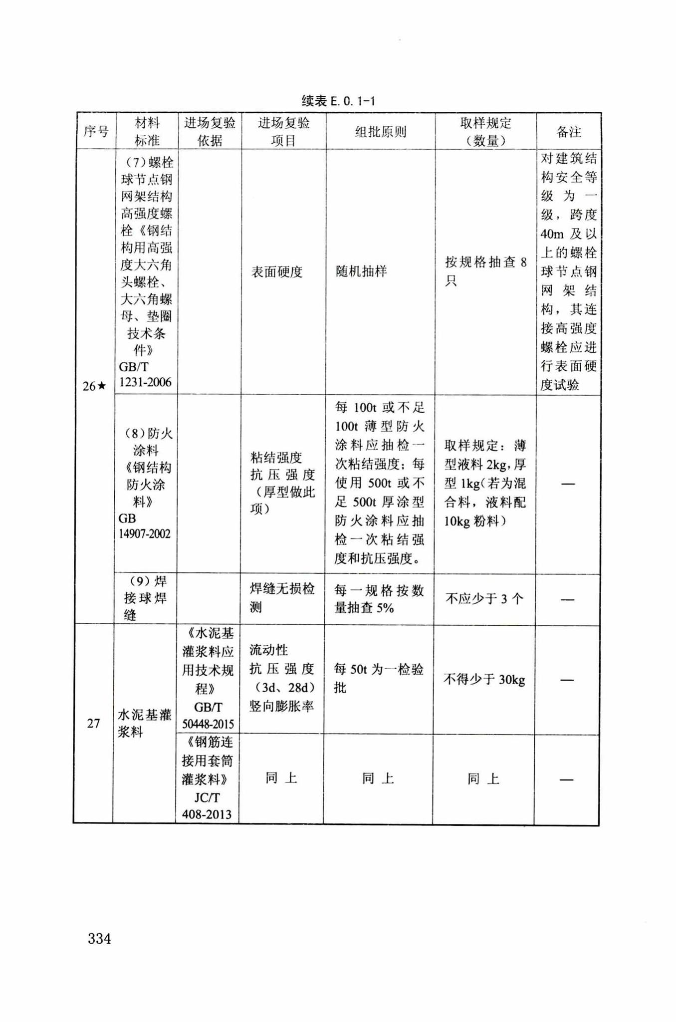 DB34/T918-2019--建筑工程资料管理规程