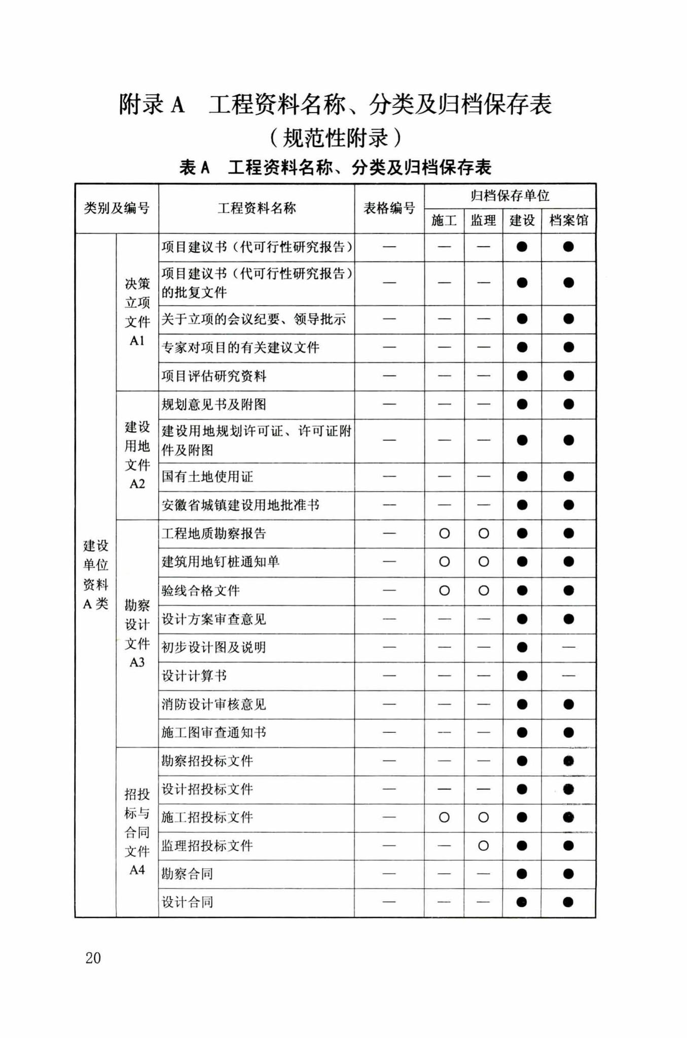 DB34/T918-2019--建筑工程资料管理规程