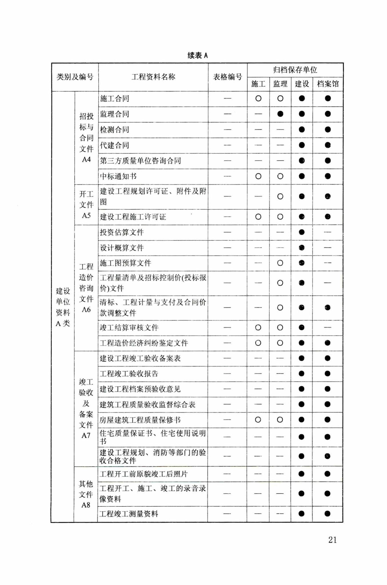 DB34/T918-2019--建筑工程资料管理规程