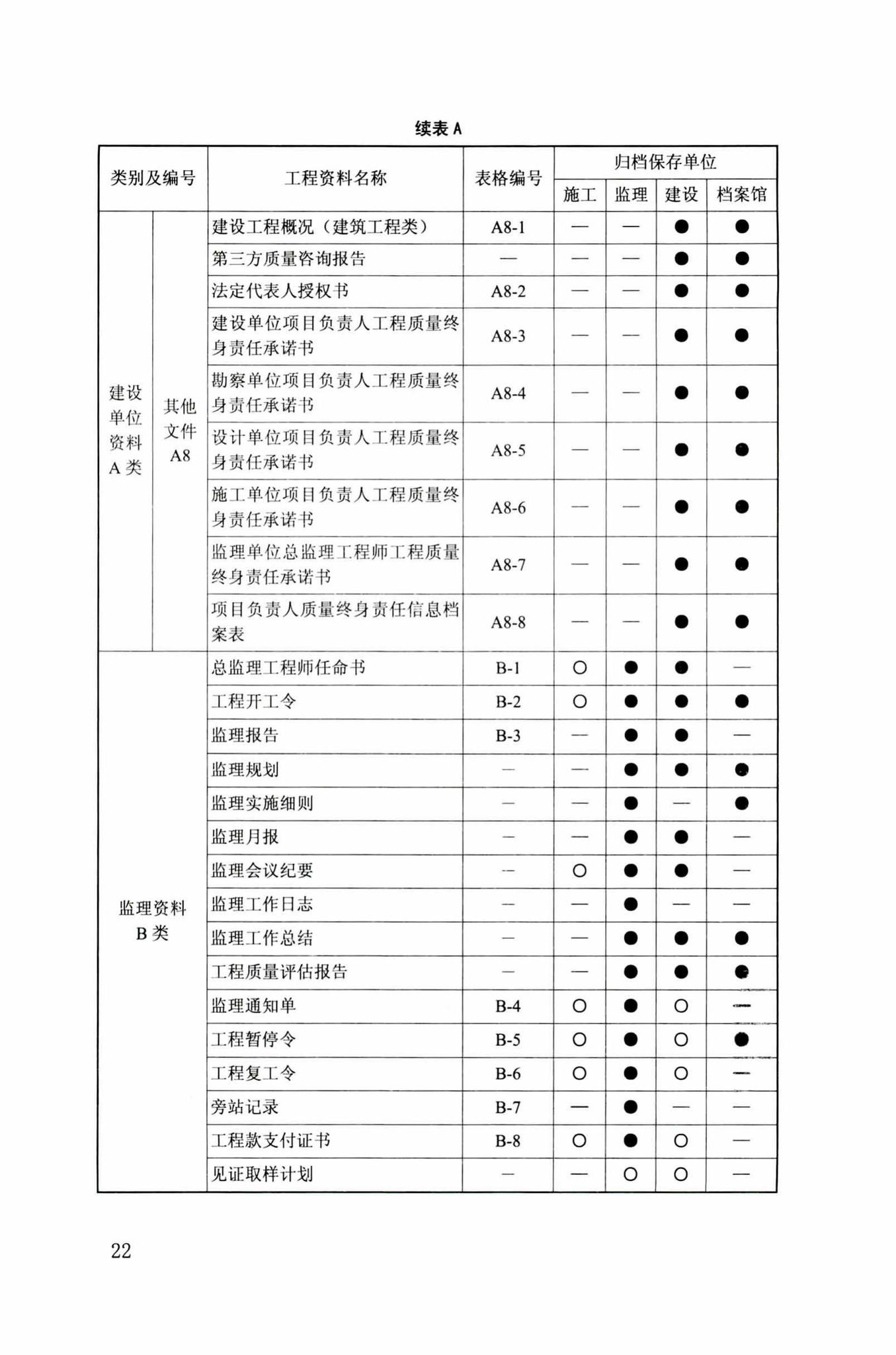 DB34/T918-2019--建筑工程资料管理规程