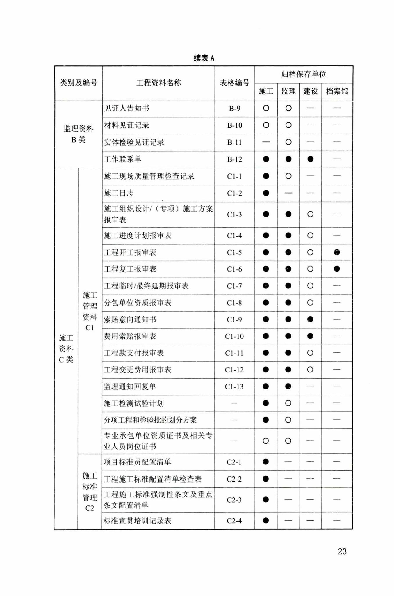 DB34/T918-2019--建筑工程资料管理规程