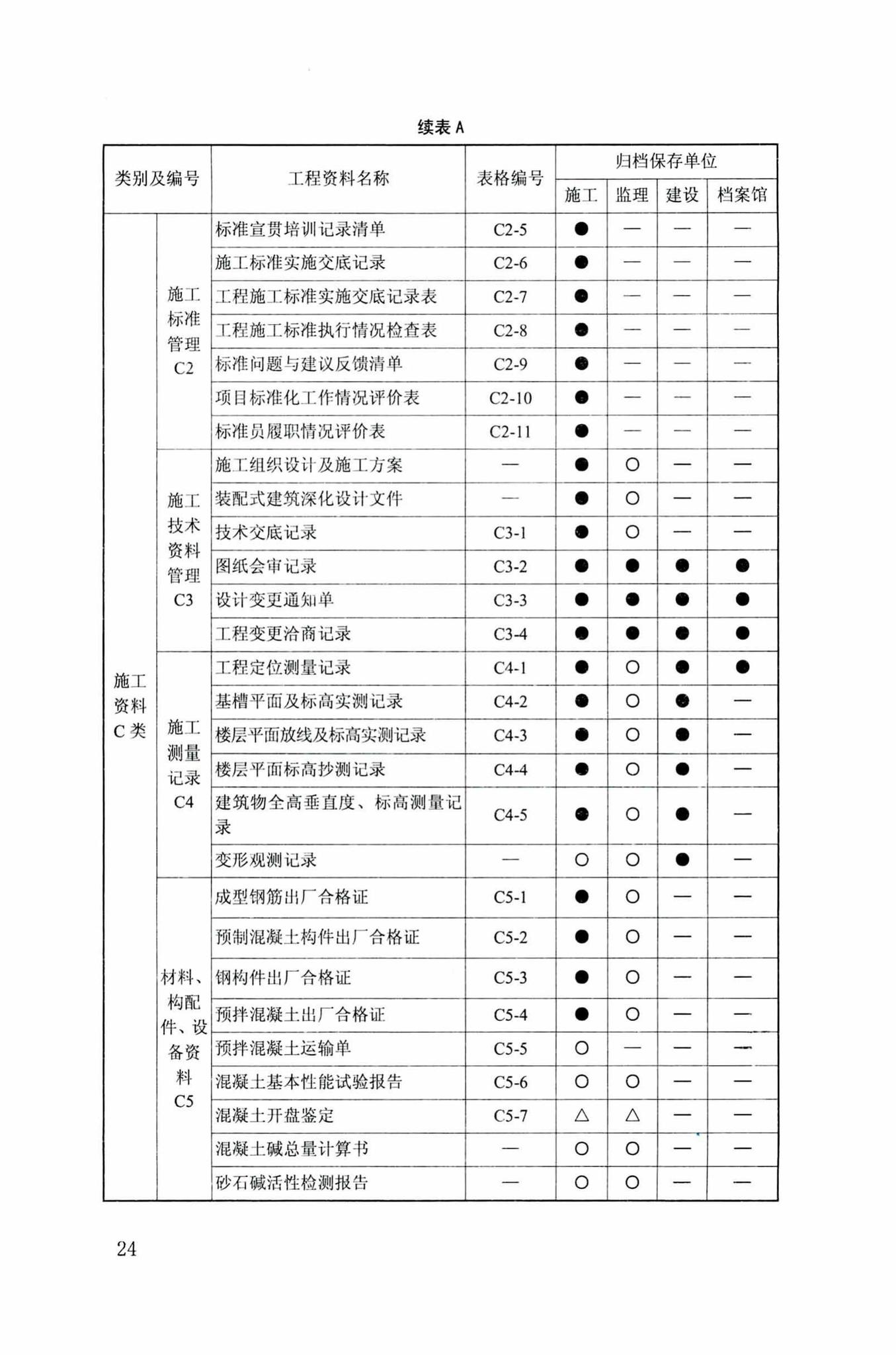 DB34/T918-2019--建筑工程资料管理规程