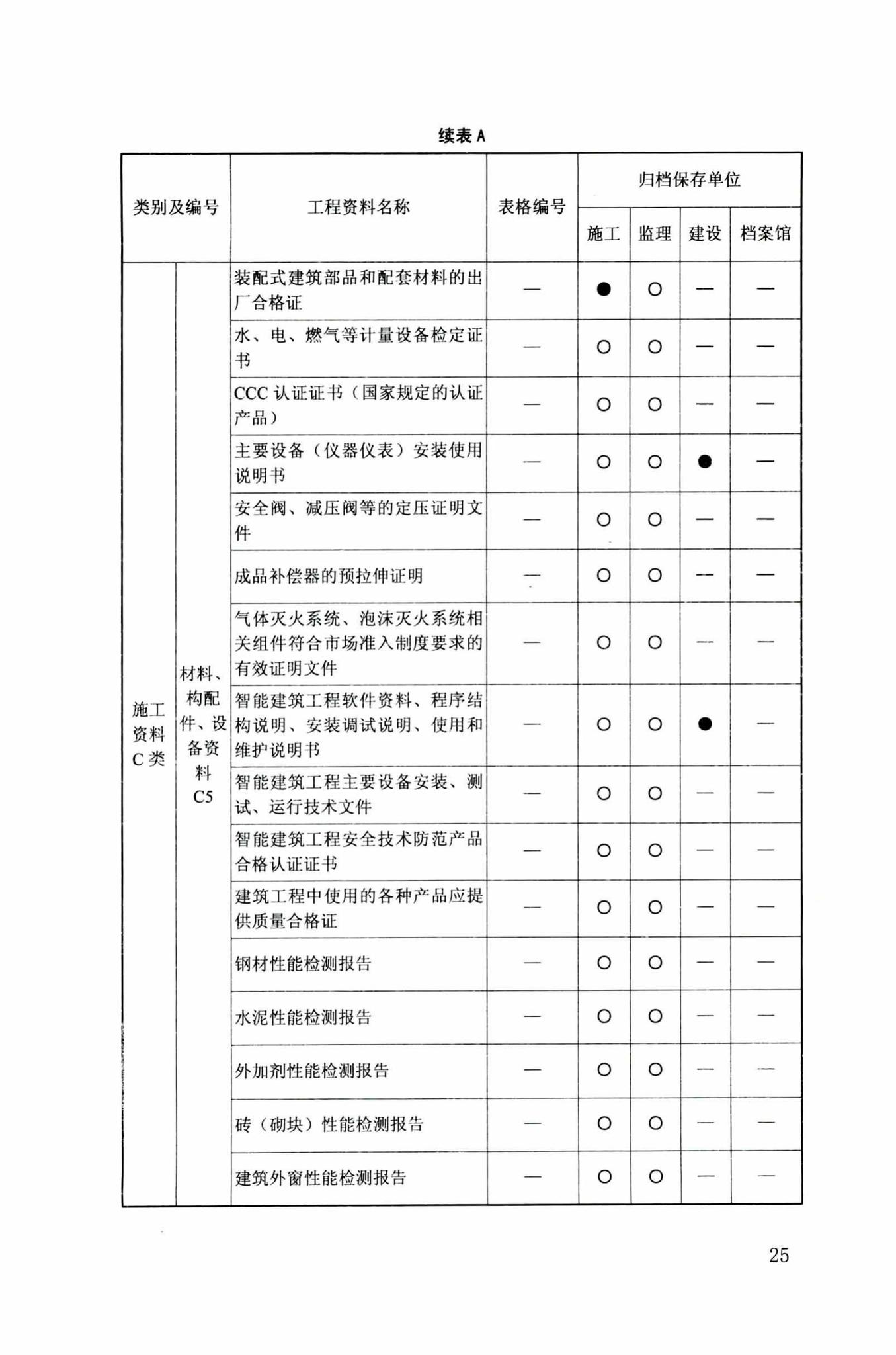 DB34/T918-2019--建筑工程资料管理规程