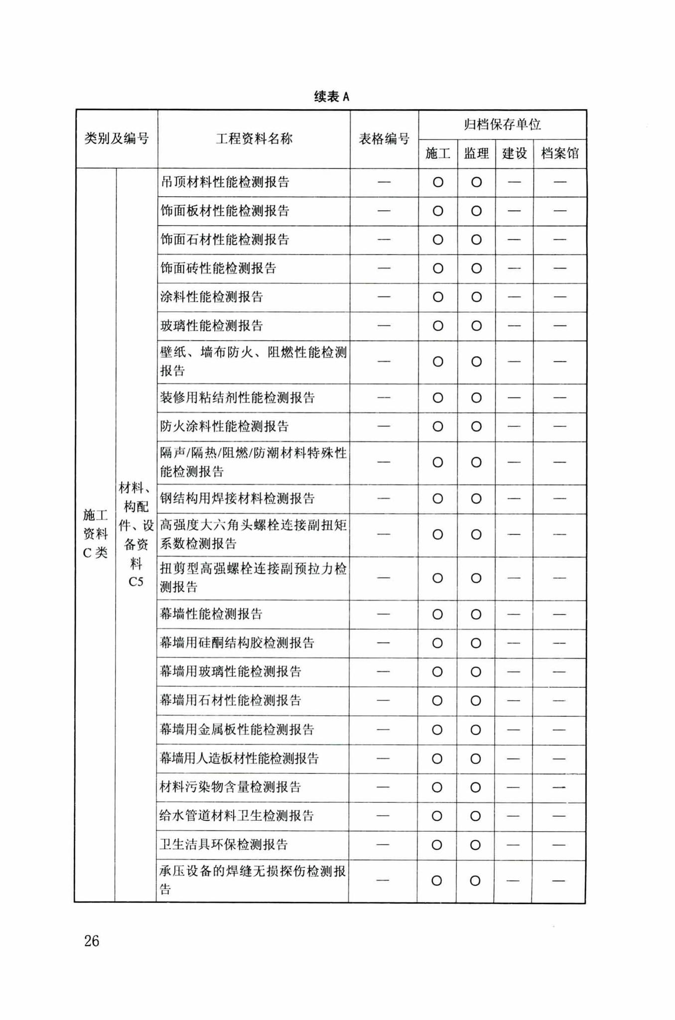 DB34/T918-2019--建筑工程资料管理规程