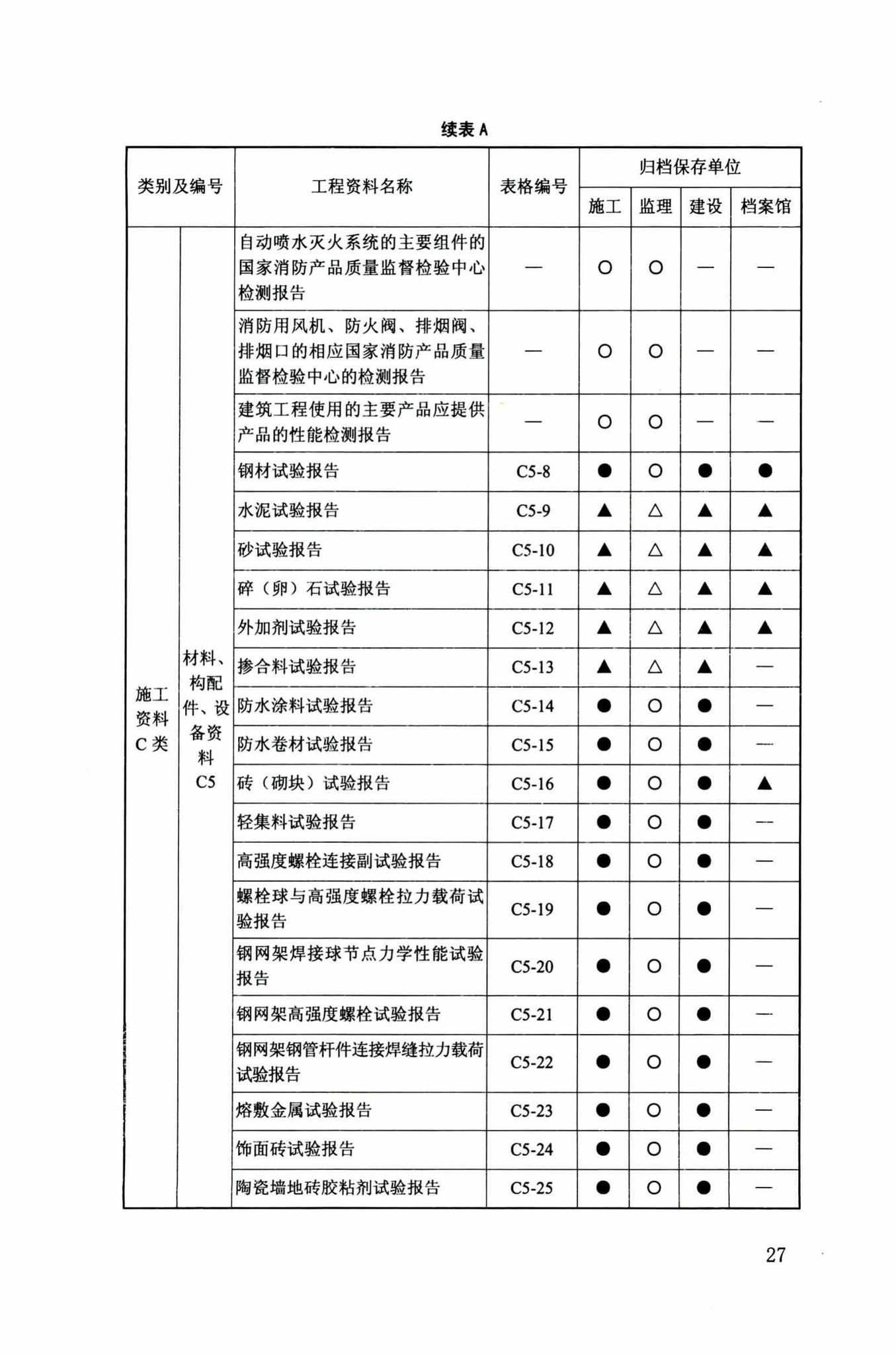 DB34/T918-2019--建筑工程资料管理规程