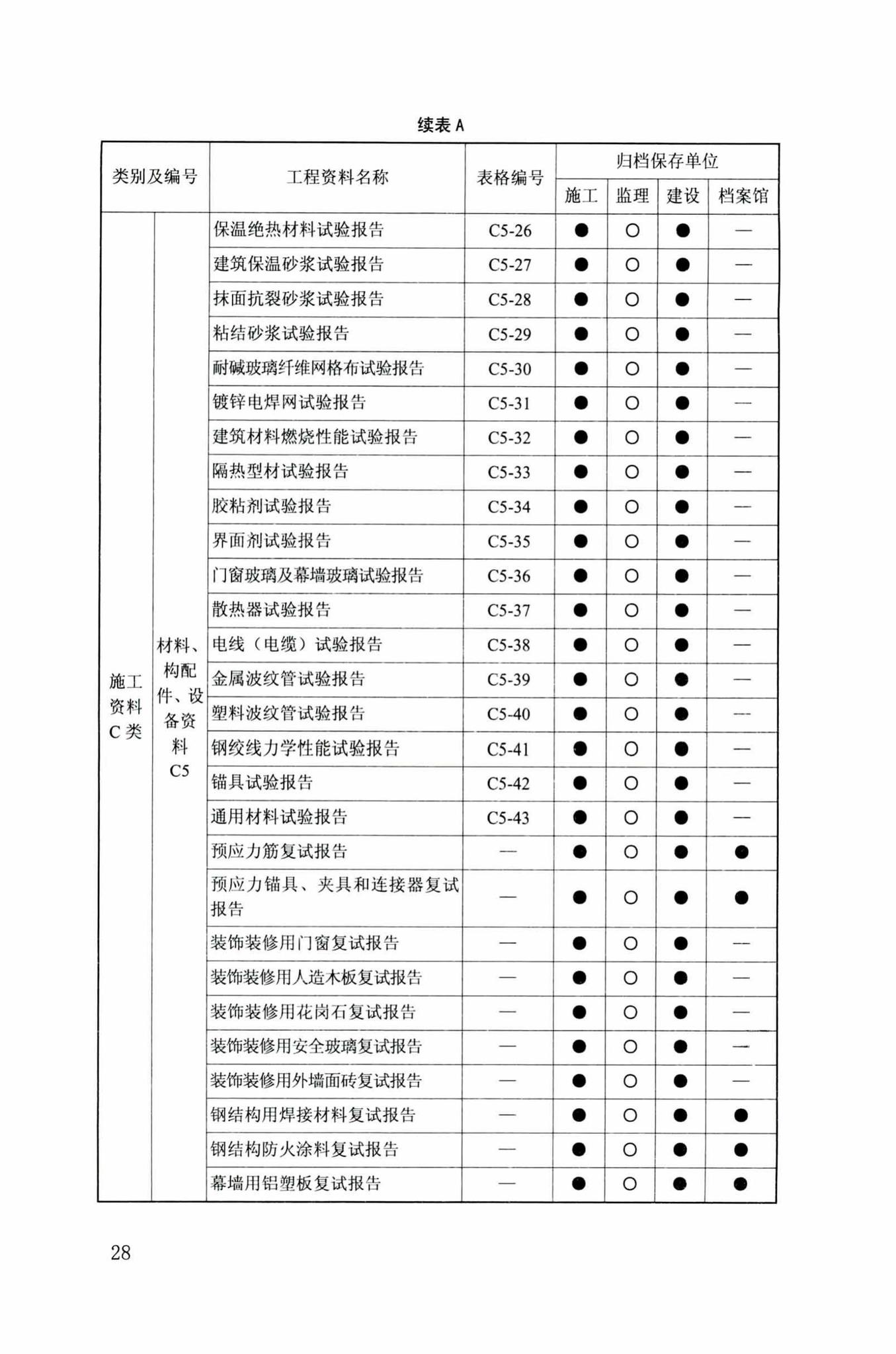 DB34/T918-2019--建筑工程资料管理规程