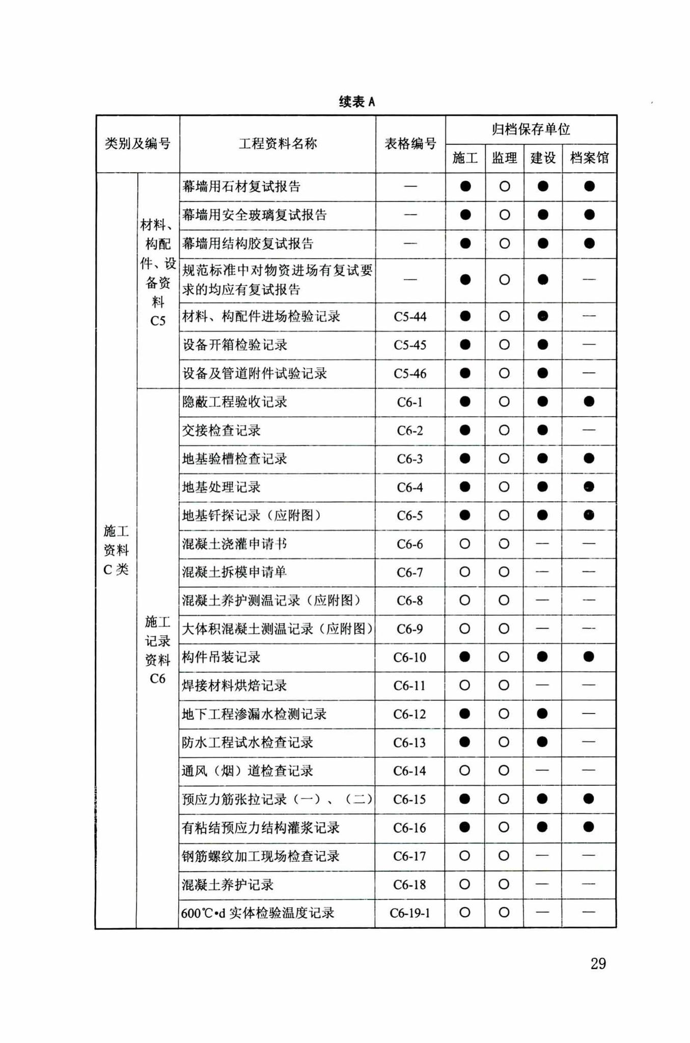 DB34/T918-2019--建筑工程资料管理规程