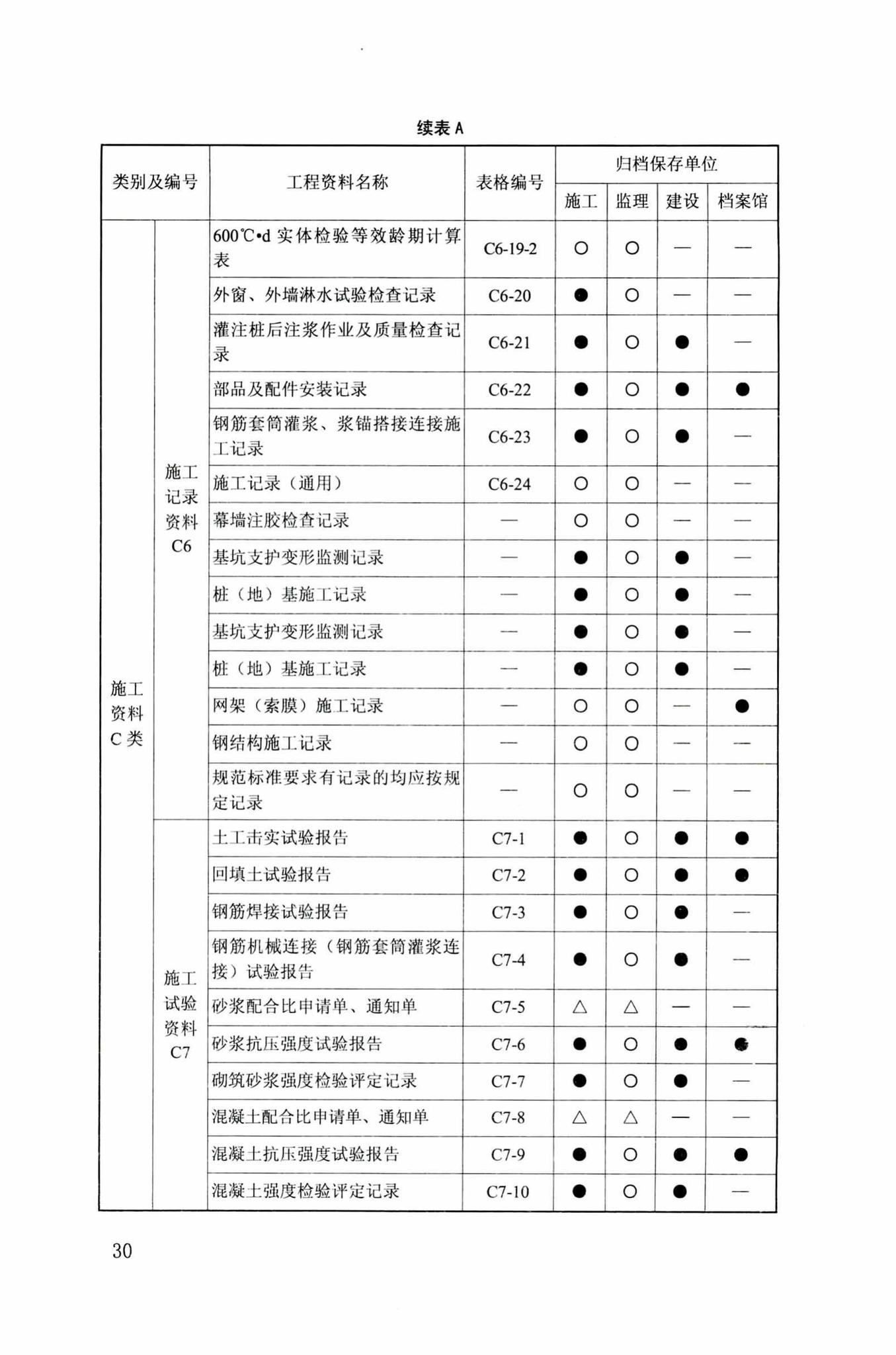 DB34/T918-2019--建筑工程资料管理规程