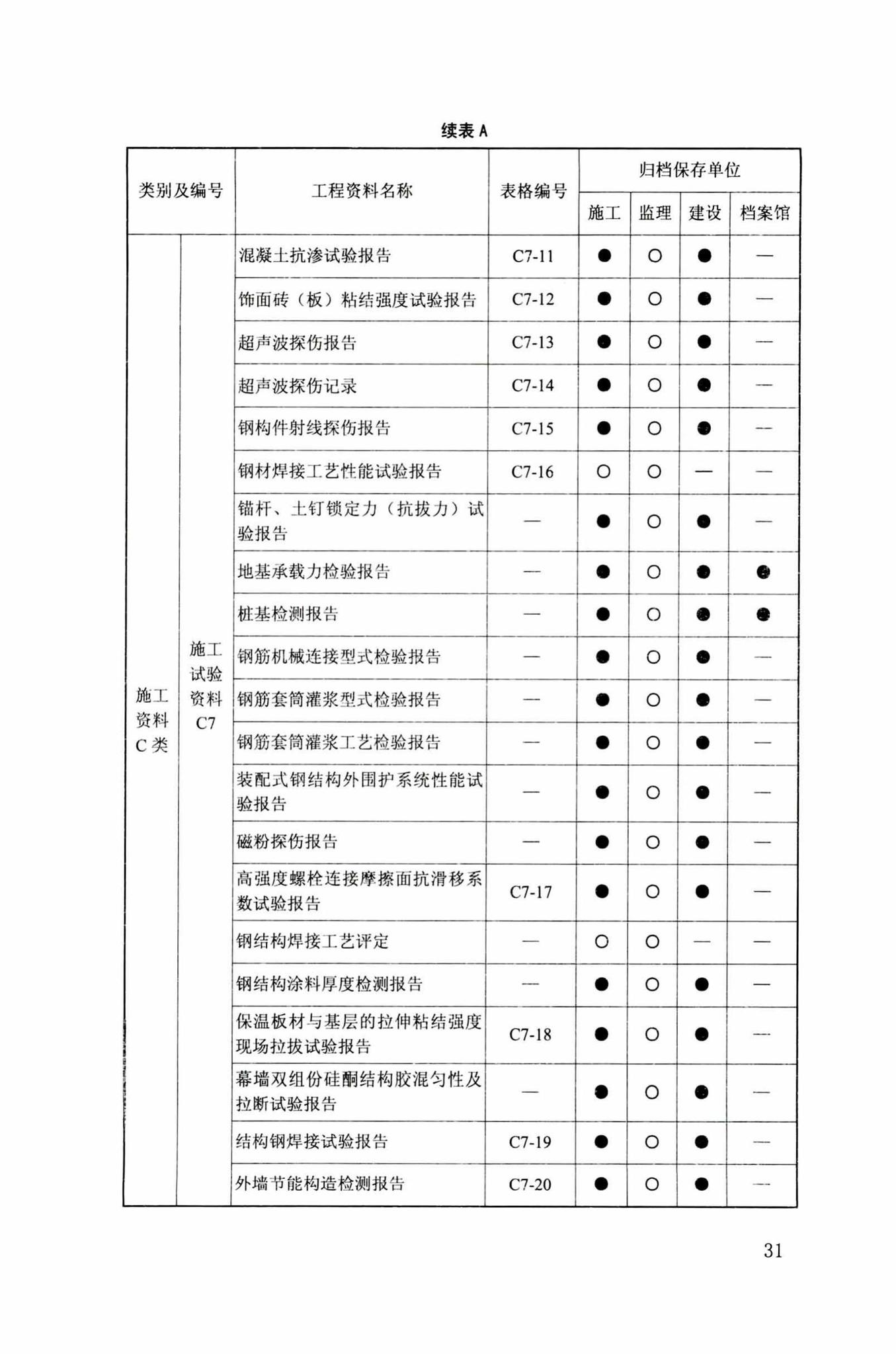 DB34/T918-2019--建筑工程资料管理规程