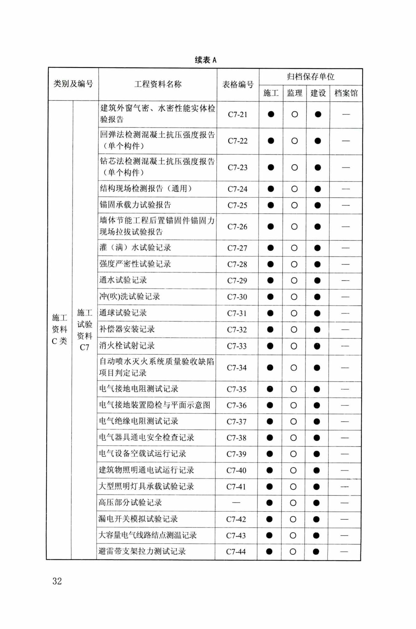 DB34/T918-2019--建筑工程资料管理规程