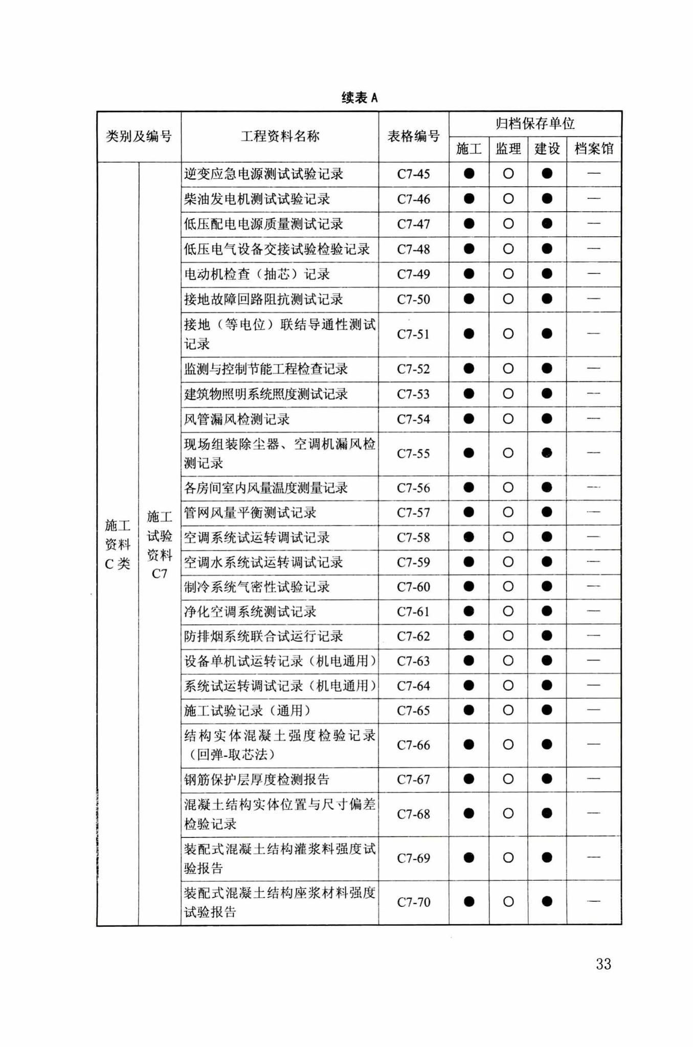 DB34/T918-2019--建筑工程资料管理规程