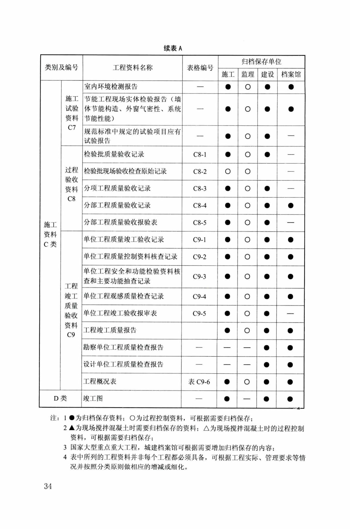 DB34/T918-2019--建筑工程资料管理规程