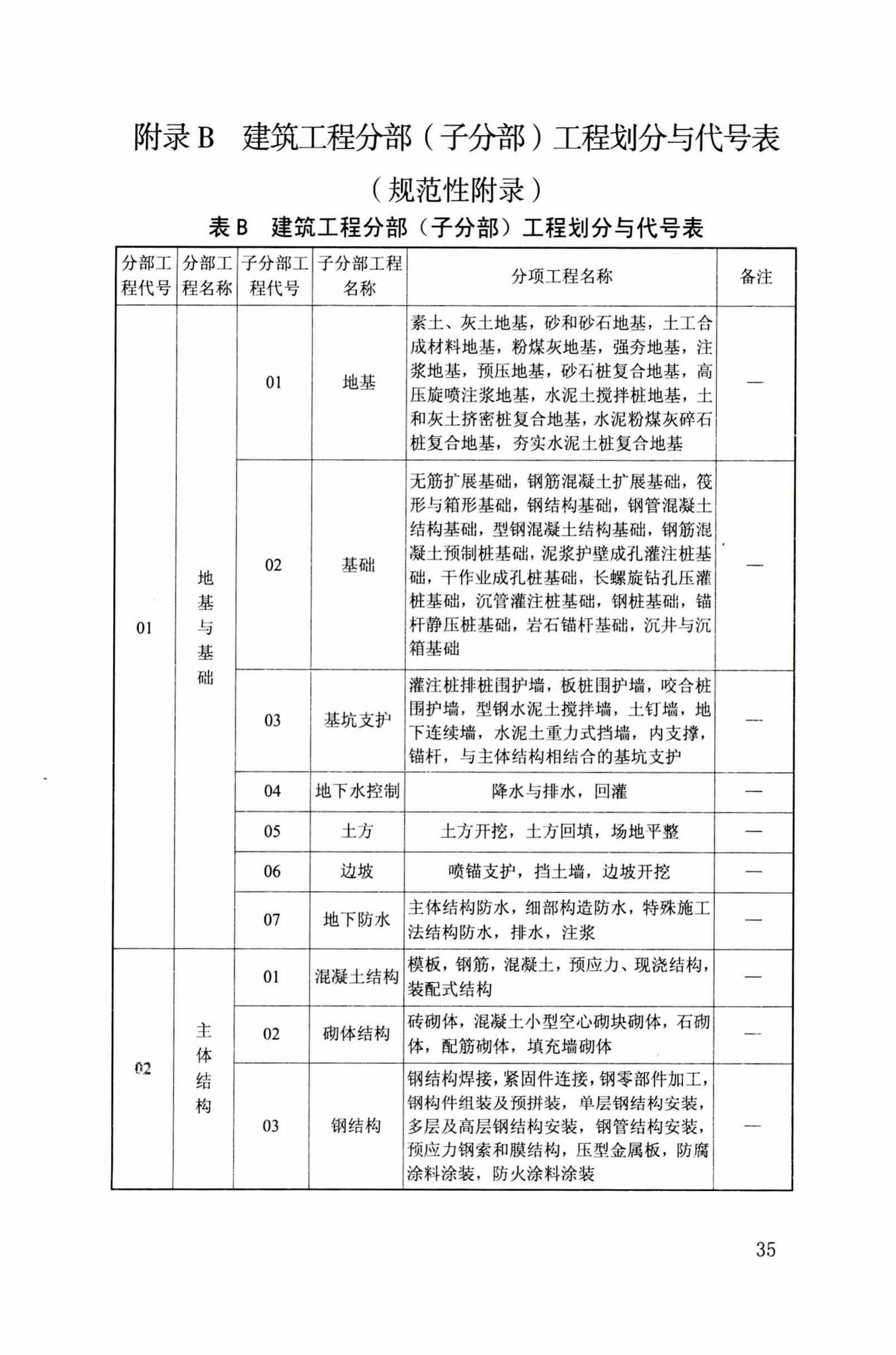 DB34/T918-2019--建筑工程资料管理规程