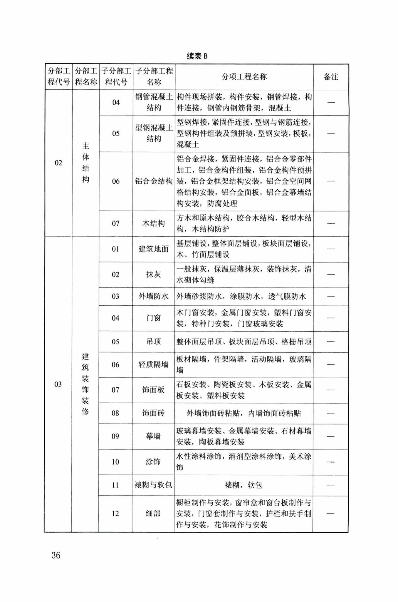 DB34/T918-2019--建筑工程资料管理规程