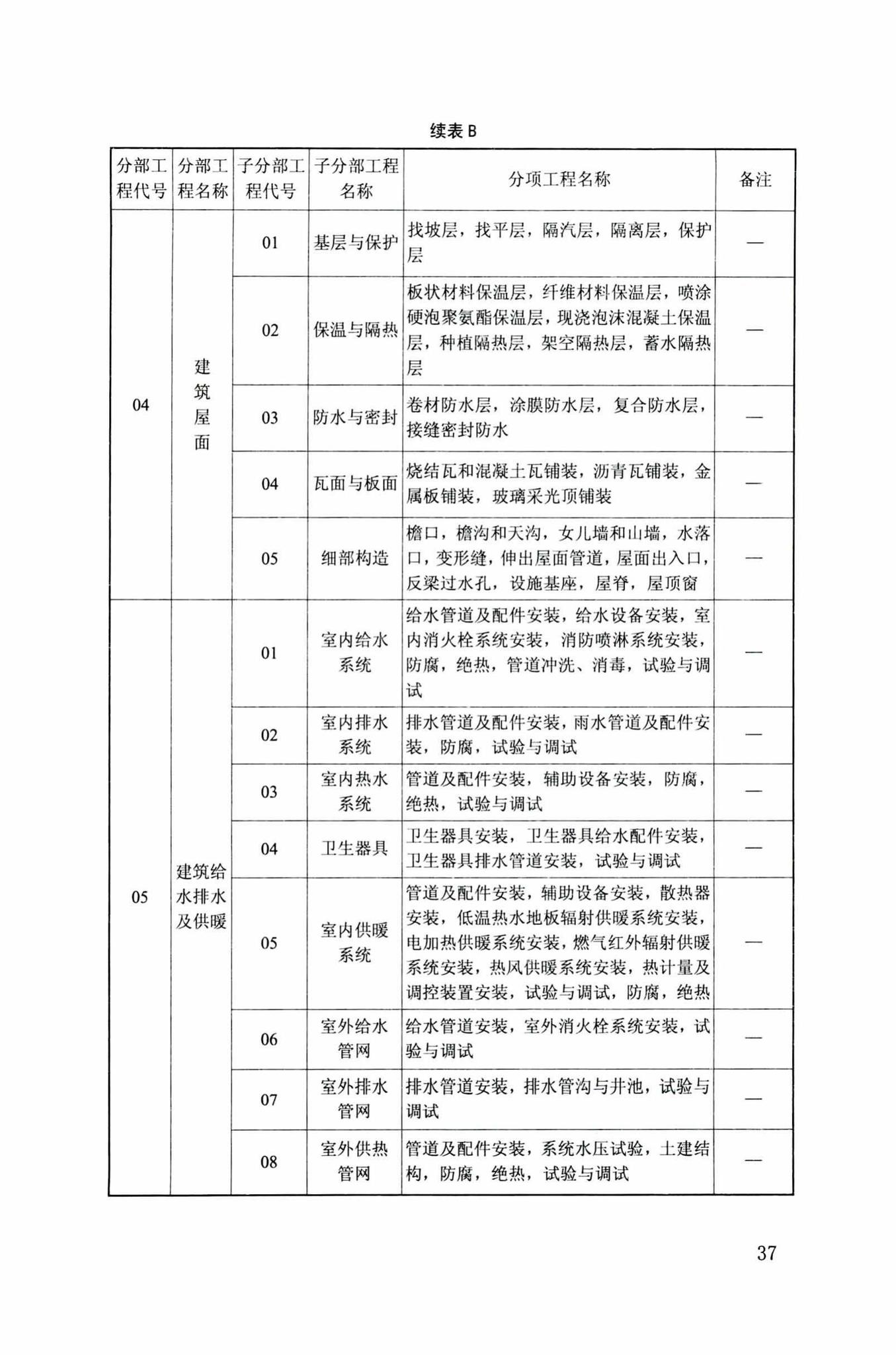 DB34/T918-2019--建筑工程资料管理规程