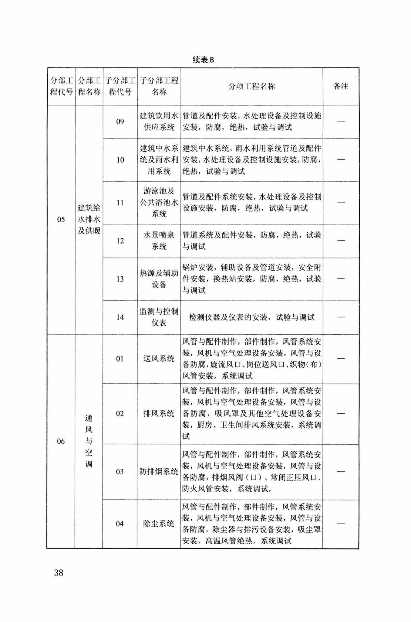 DB34/T918-2019--建筑工程资料管理规程