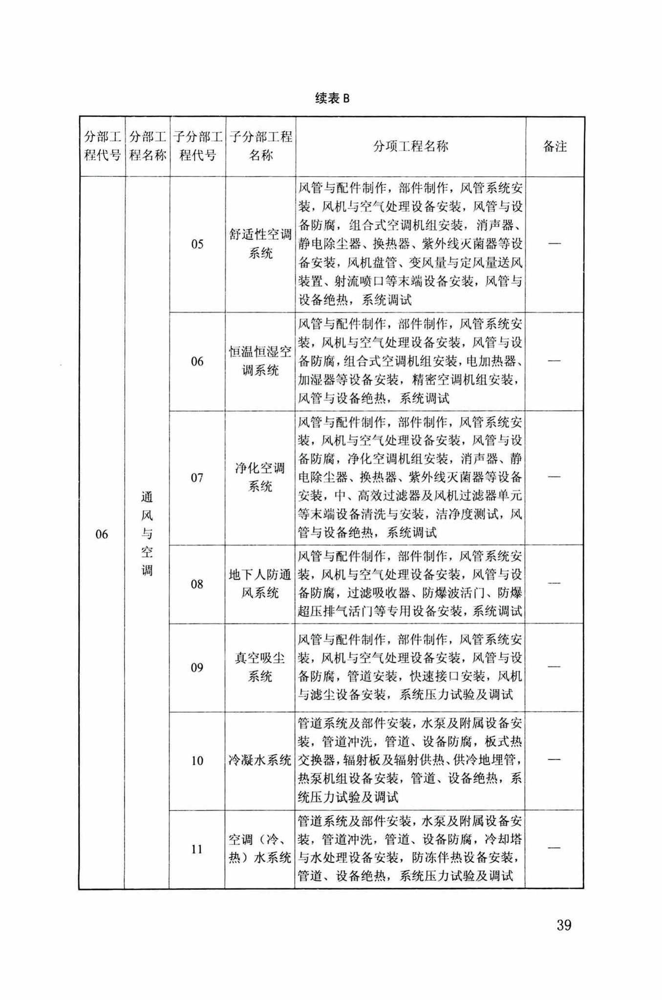 DB34/T918-2019--建筑工程资料管理规程