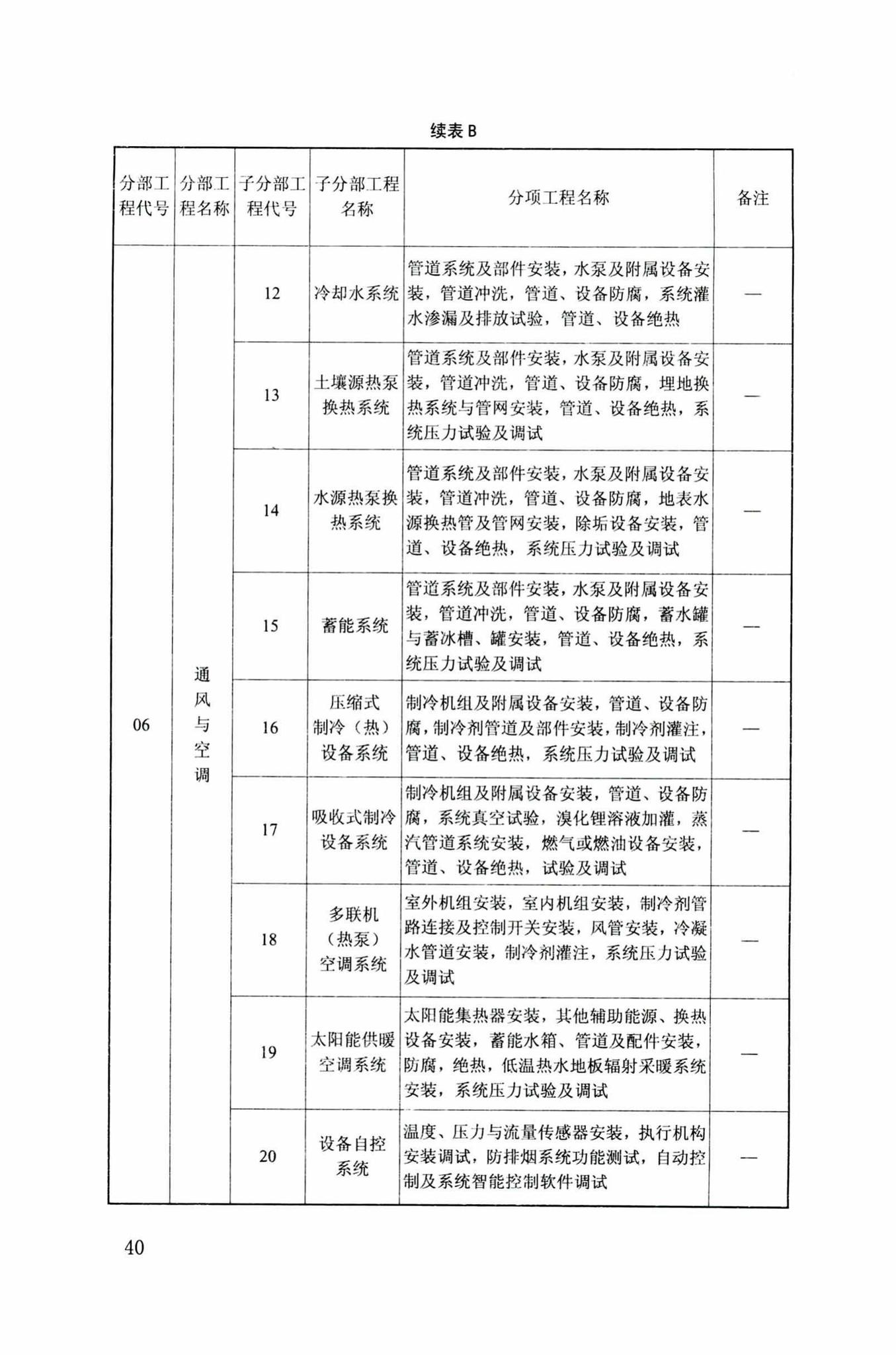 DB34/T918-2019--建筑工程资料管理规程