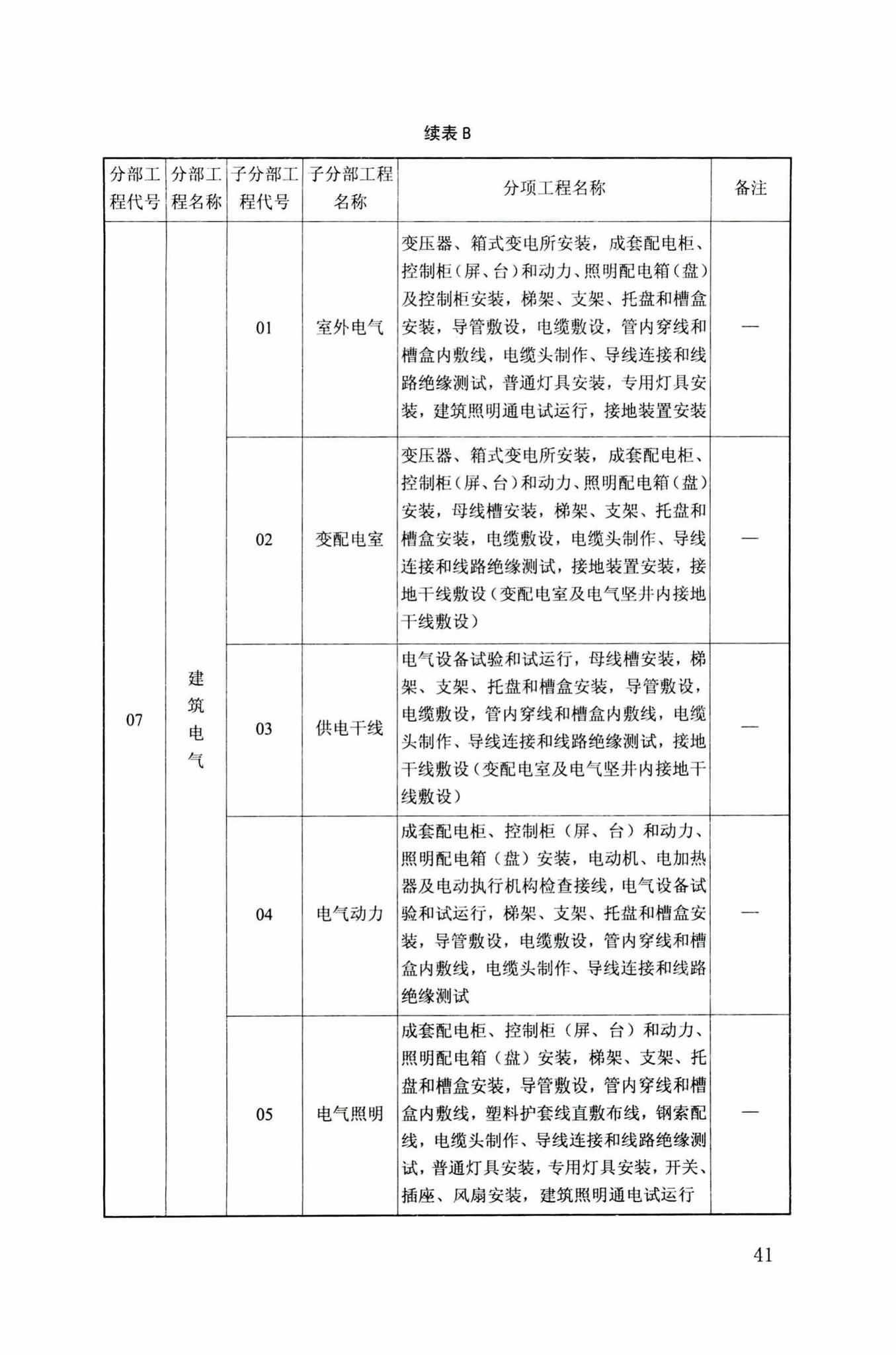 DB34/T918-2019--建筑工程资料管理规程