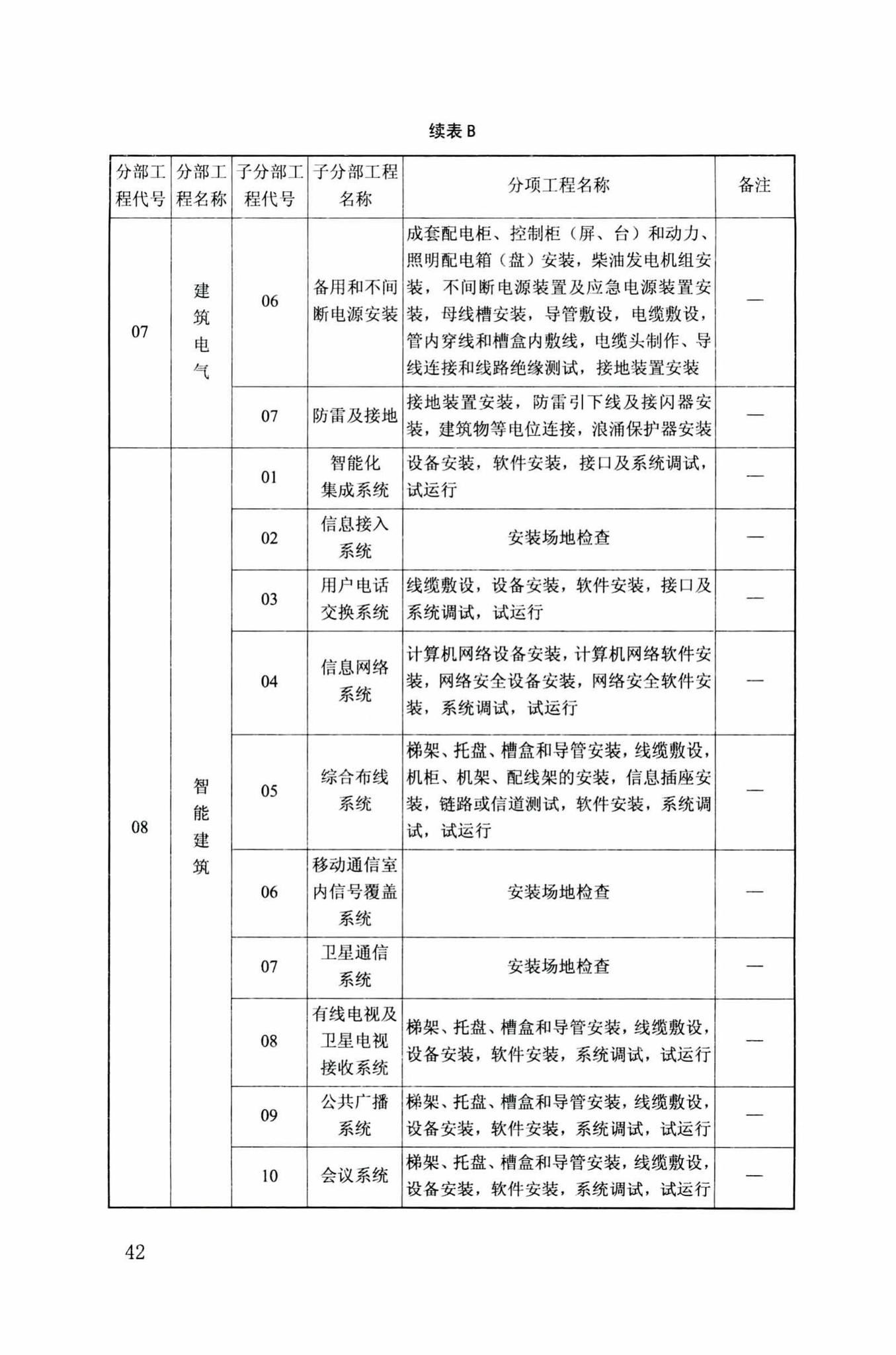 DB34/T918-2019--建筑工程资料管理规程