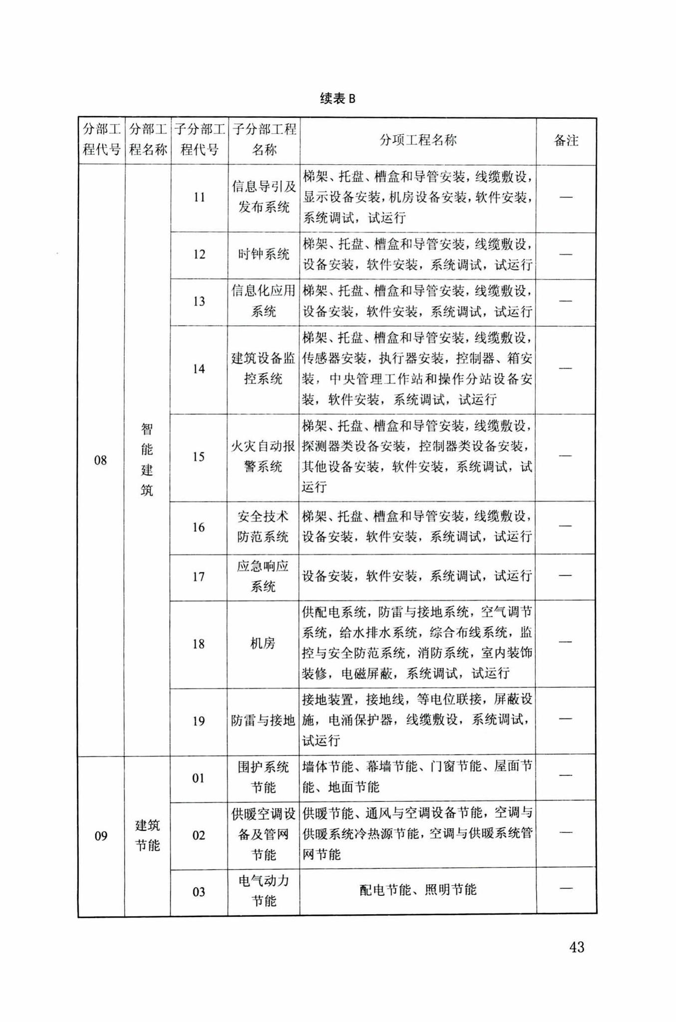 DB34/T918-2019--建筑工程资料管理规程