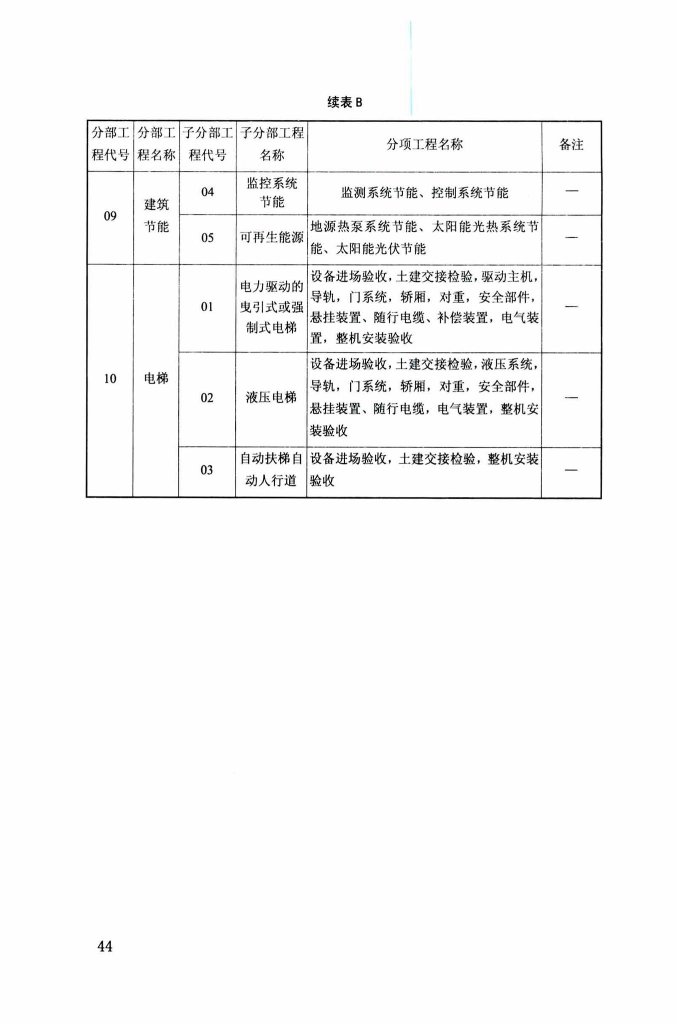 DB34/T918-2019--建筑工程资料管理规程