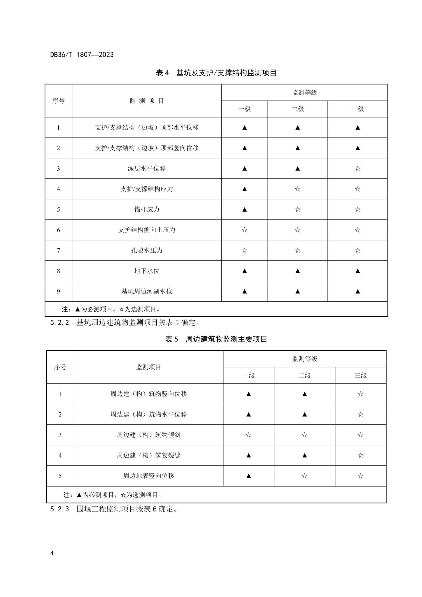 DB36/T1807-2023--水利水电工程基坑安全监测技术规程