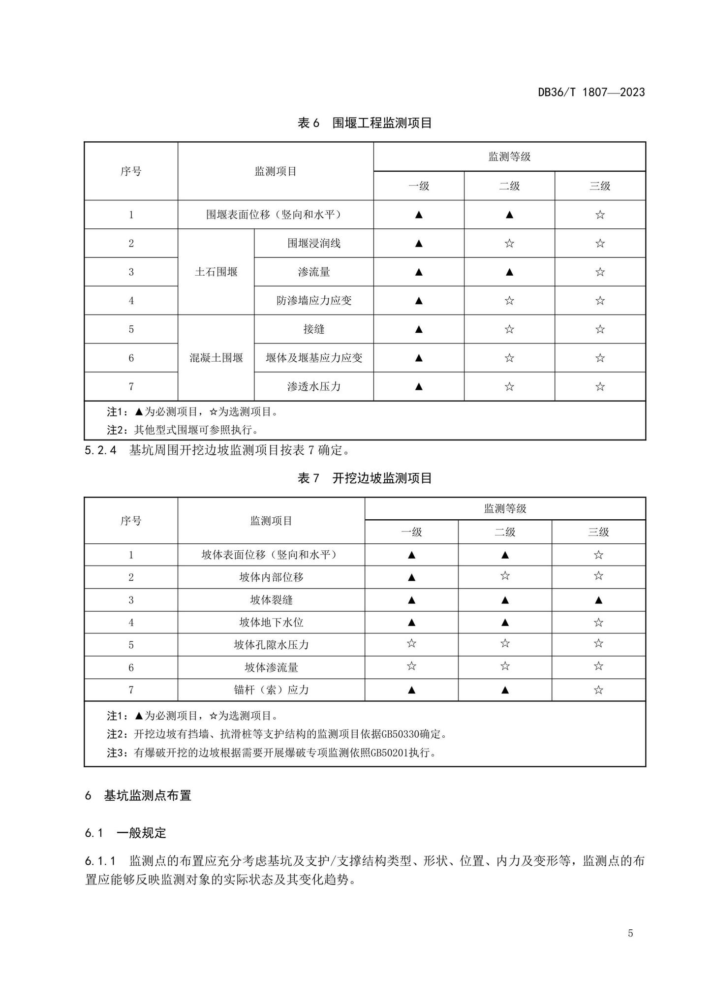 DB36/T1807-2023--水利水电工程基坑安全监测技术规程