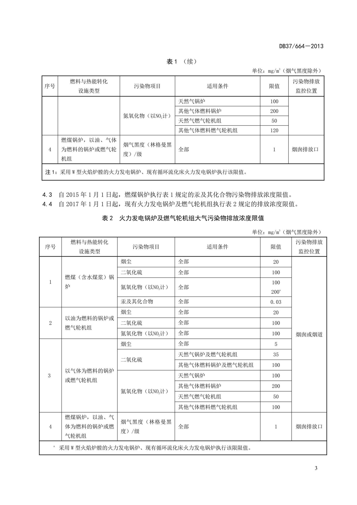 DB37/664-2013--山东省火电厂大气污染物排放标准