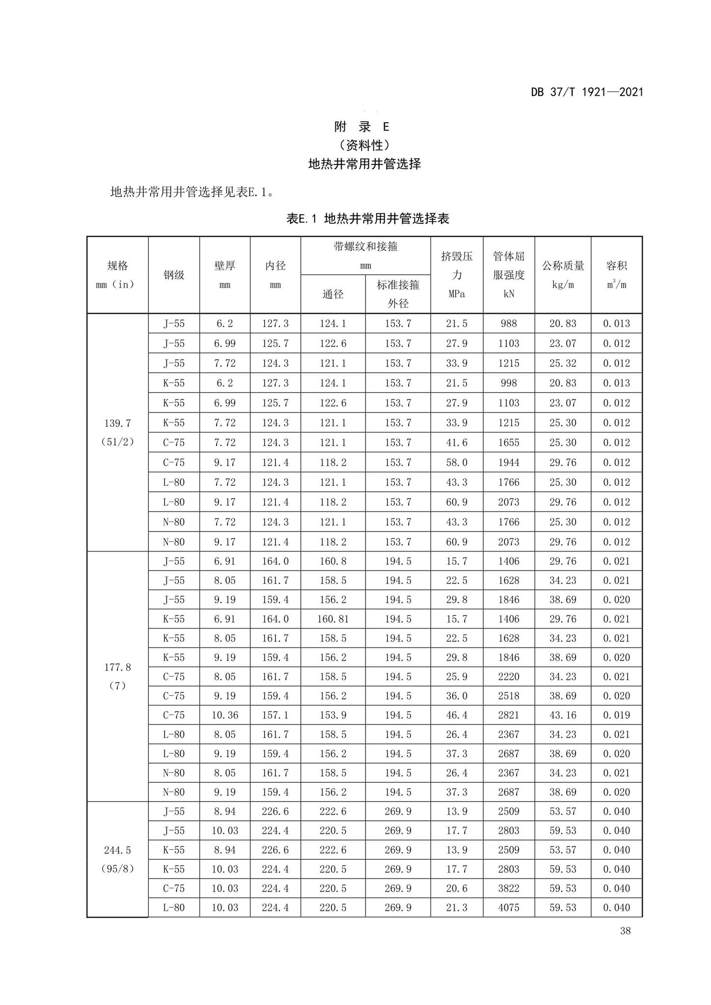 DB37/T1921-2021--地热钻探规程