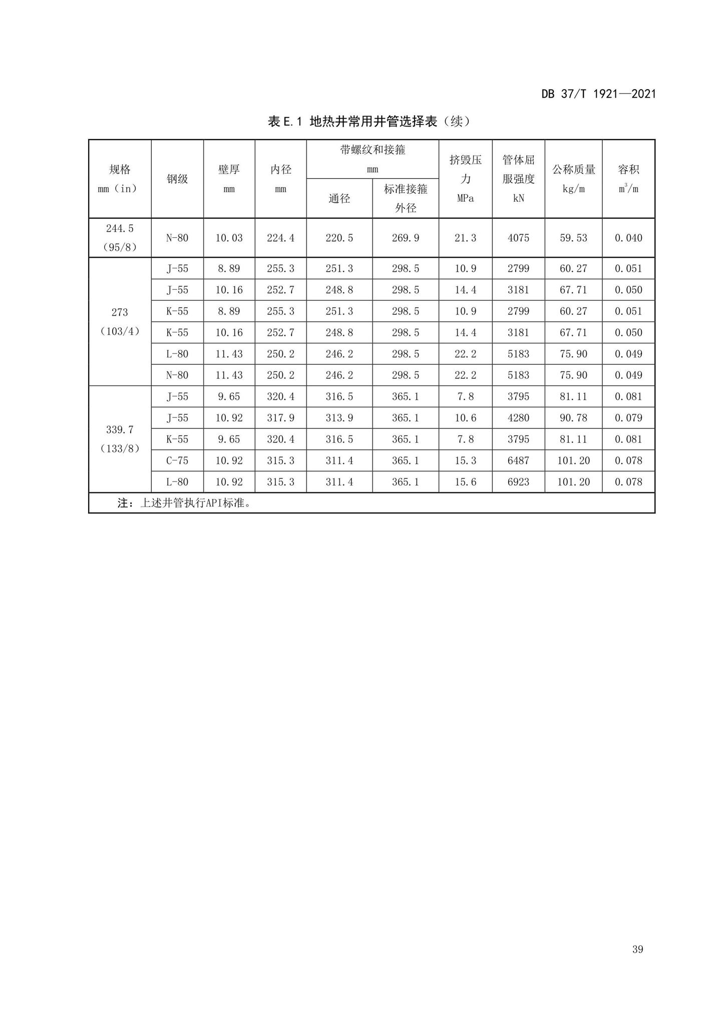 DB37/T1921-2021--地热钻探规程