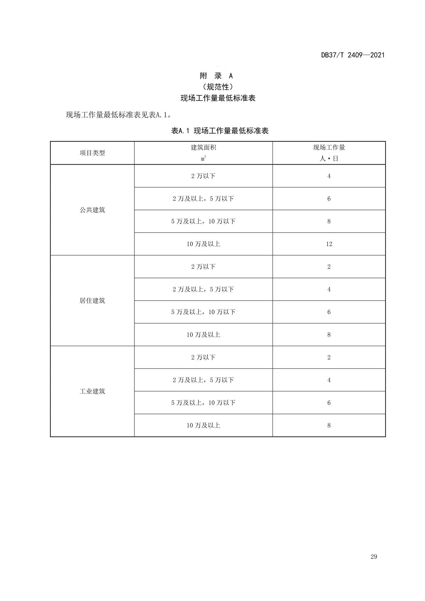 DB37/T2409-2021--单位消防安全评估规程