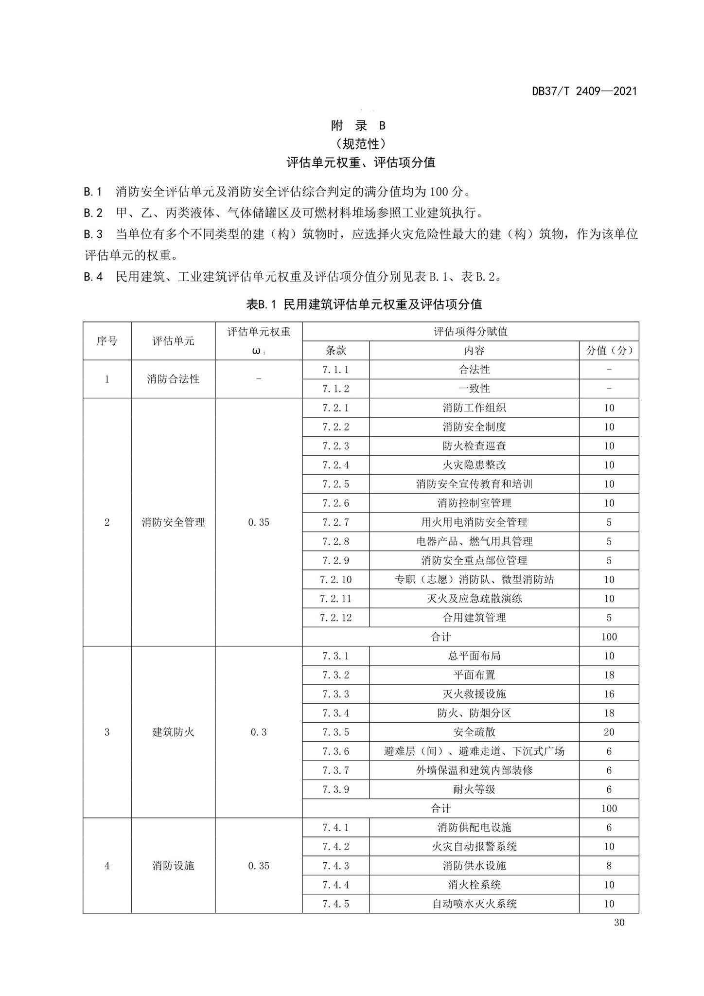 DB37/T2409-2021--单位消防安全评估规程