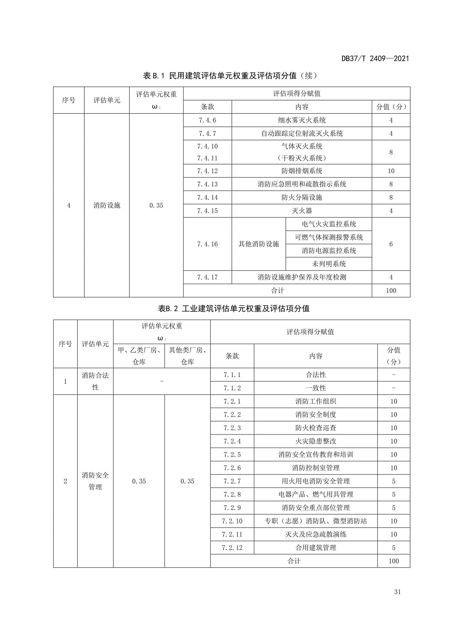 DB37/T2409-2021--单位消防安全评估规程