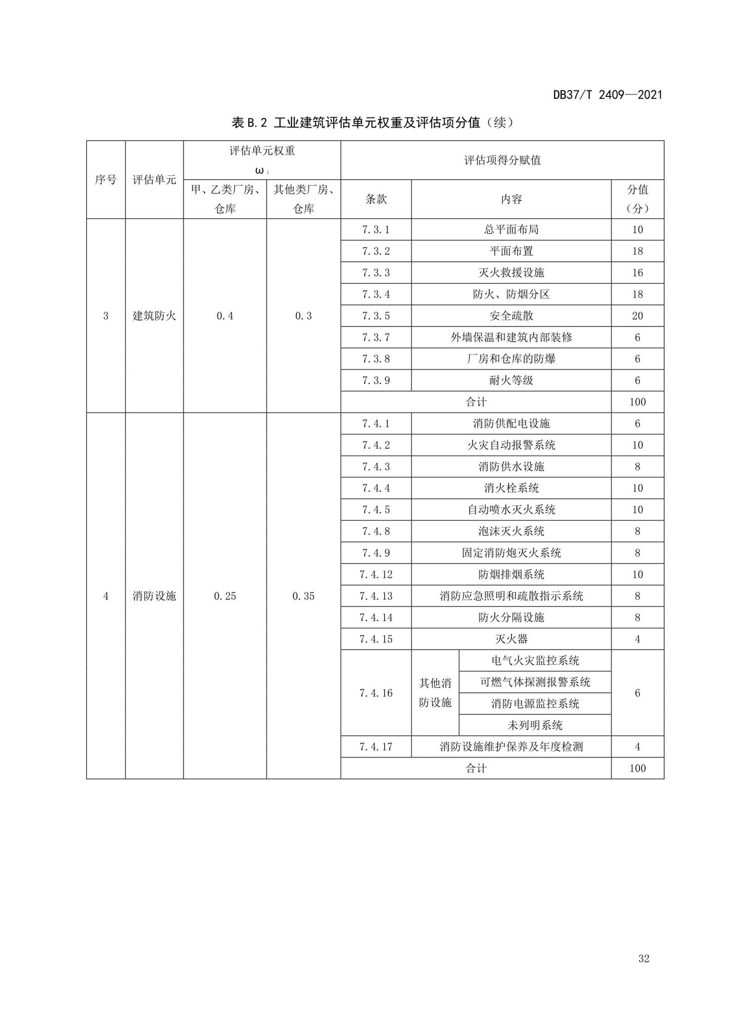 DB37/T2409-2021--单位消防安全评估规程