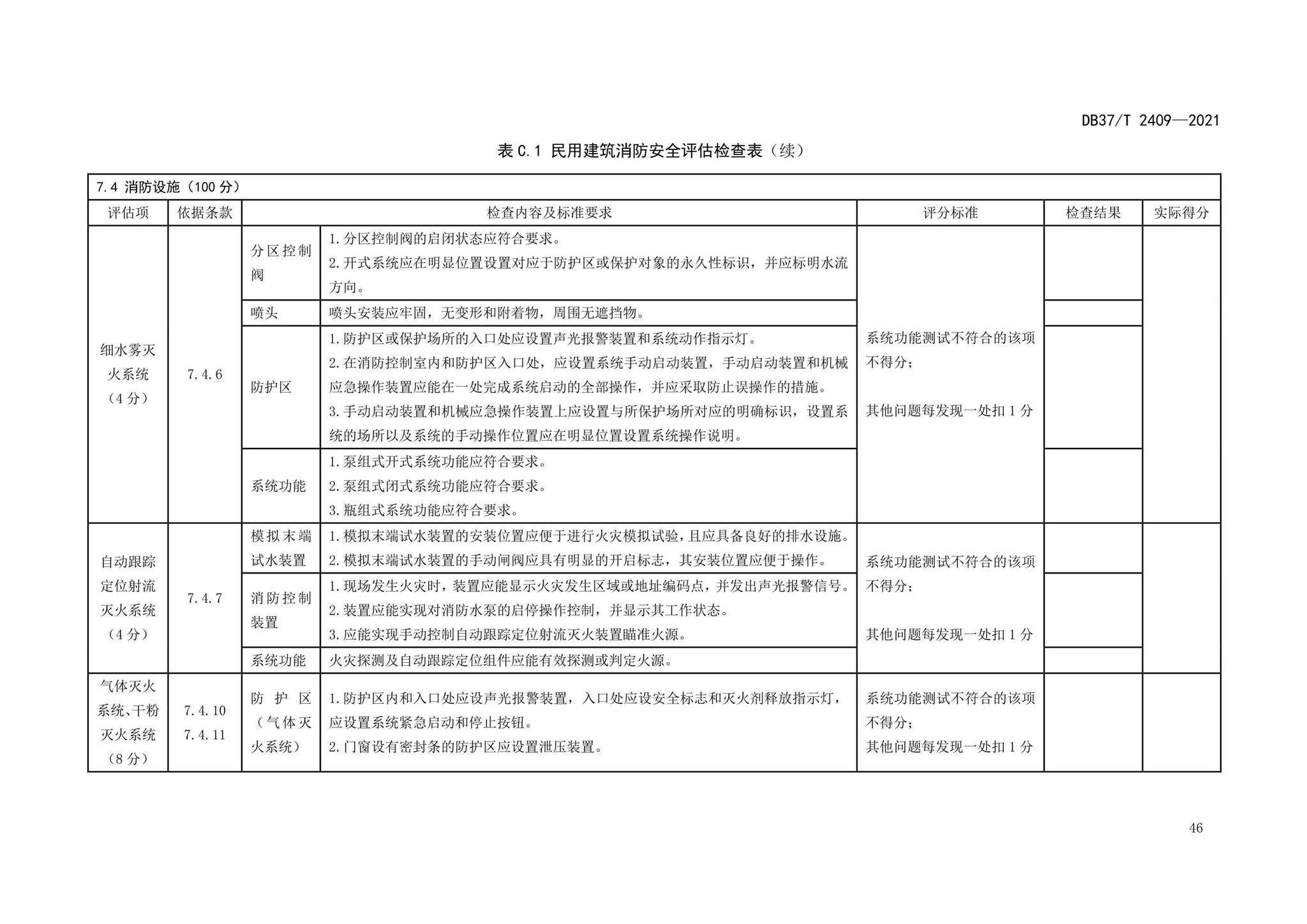 DB37/T2409-2021--单位消防安全评估规程